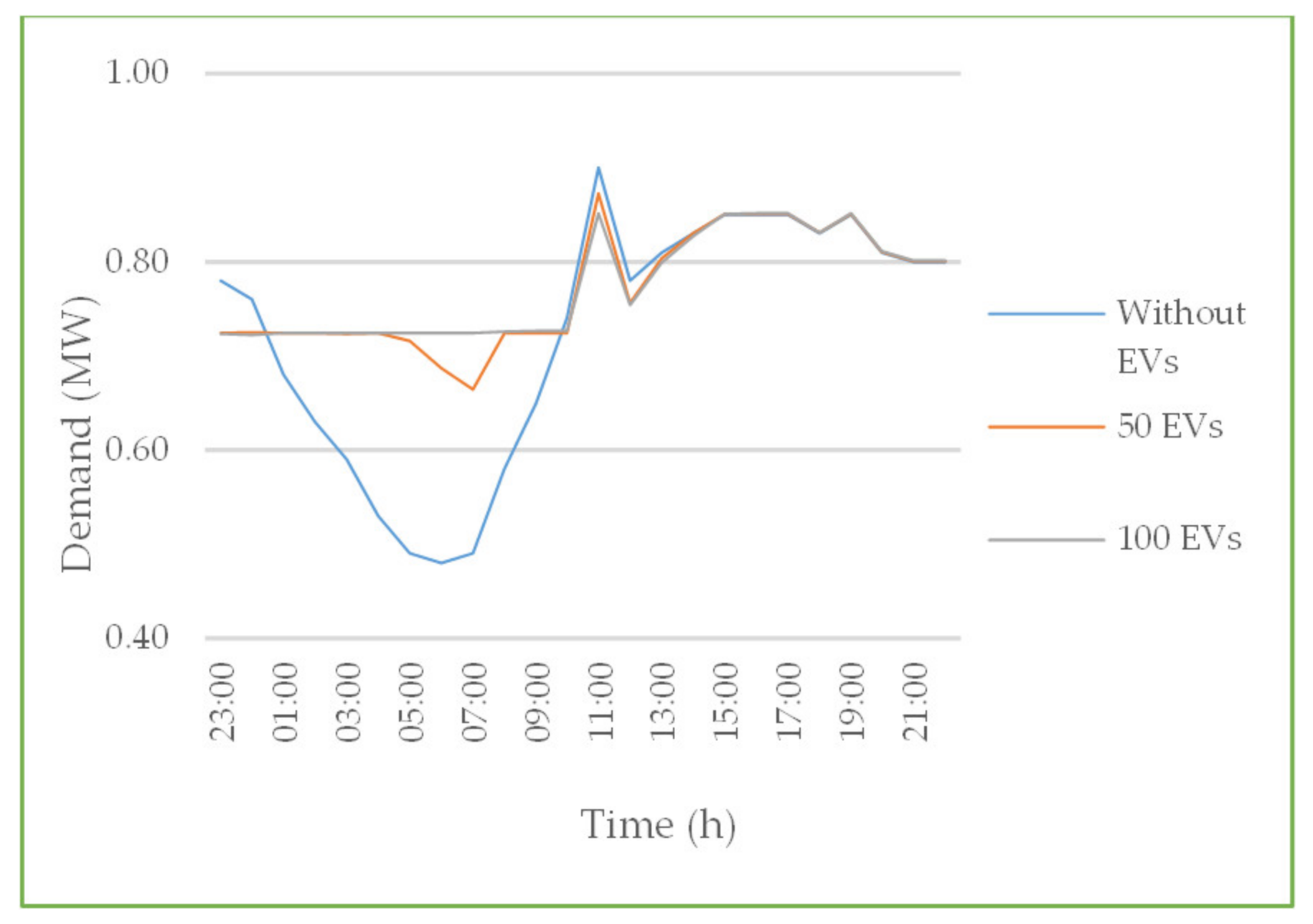Energies 14 01337 g008