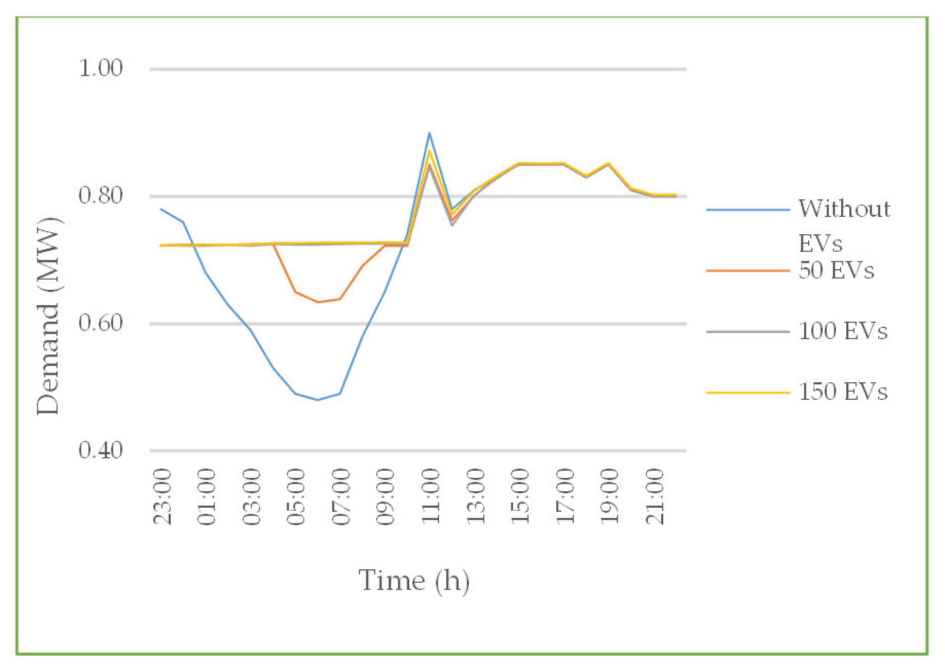 Energies 14 01337 g010