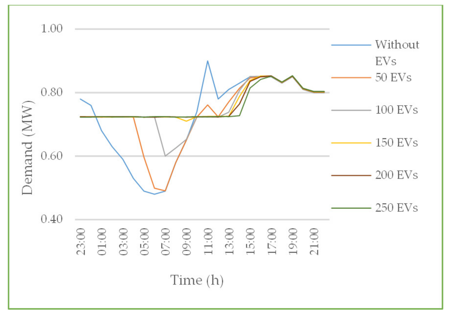 Energies 14 01337 g012