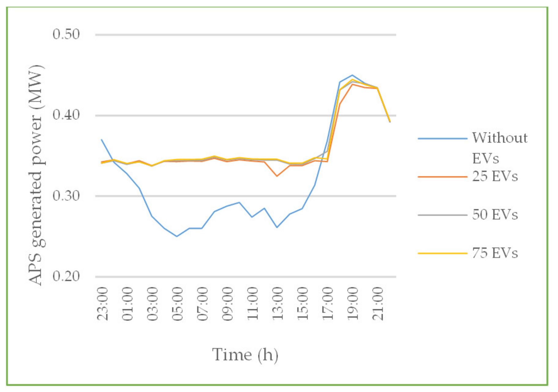 Energies 14 01337 g013