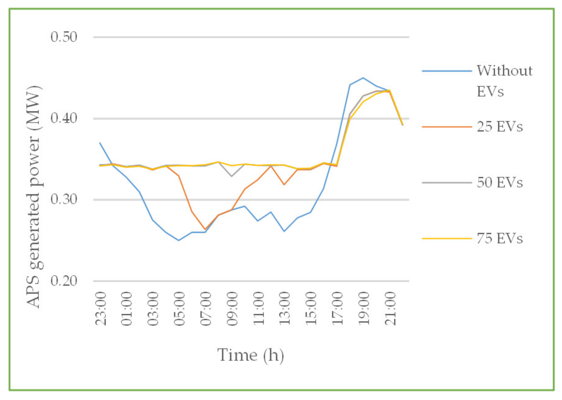 Energies 14 01337 g015