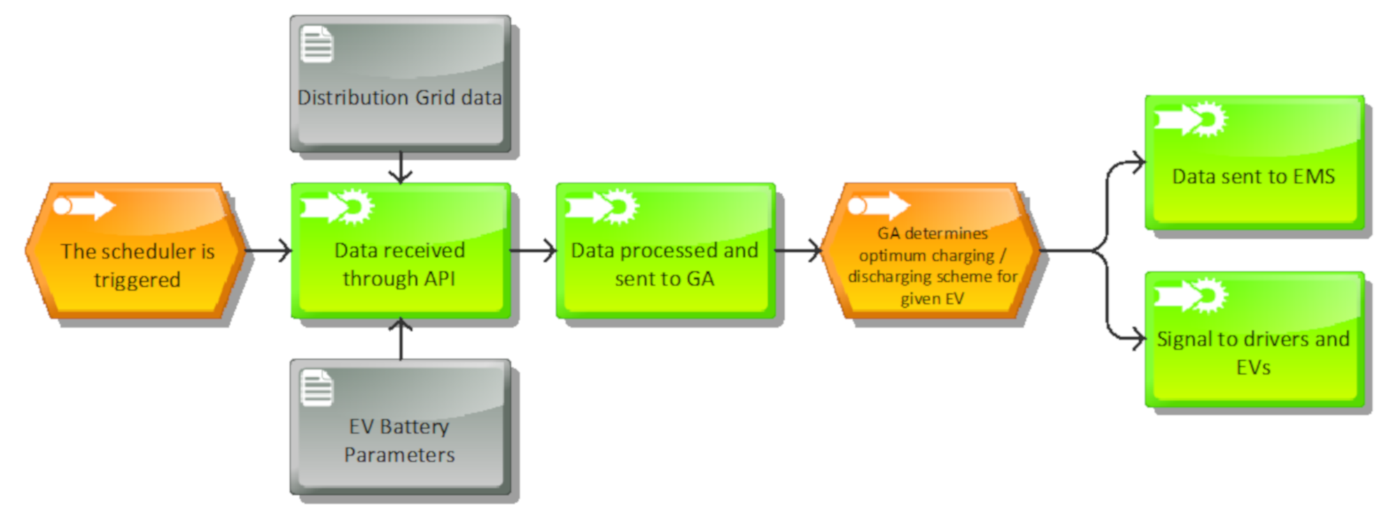 Energies 14 01337 g017