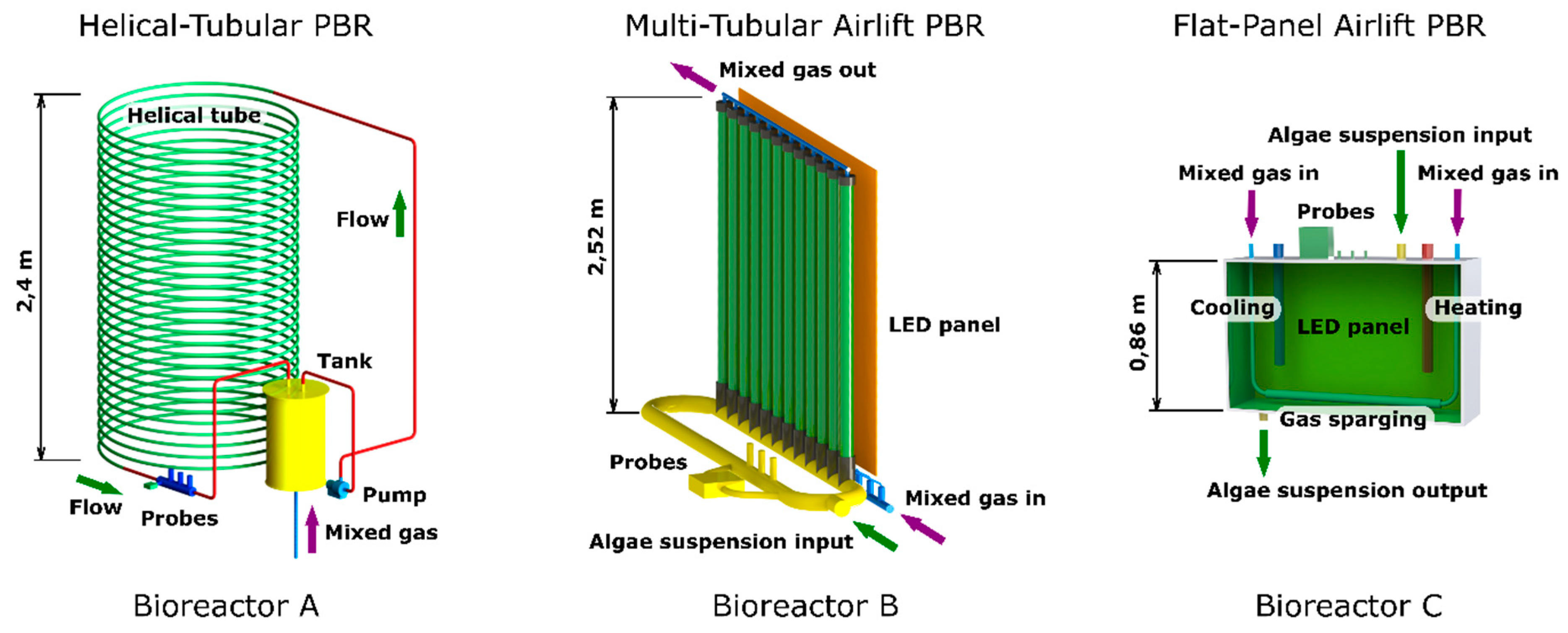 Flat Plate Photobioreactor