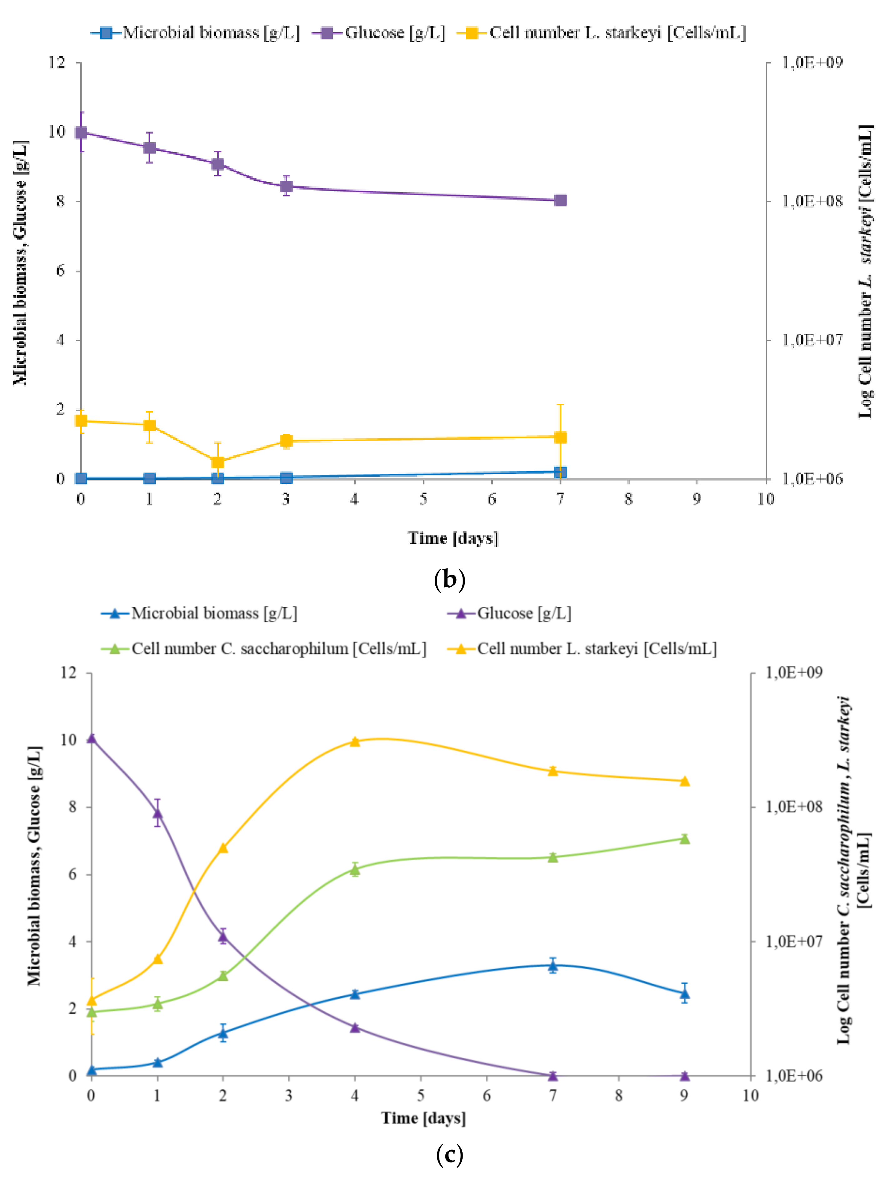 Energies 14 01340 g001b Energies 14 01340 g001b
