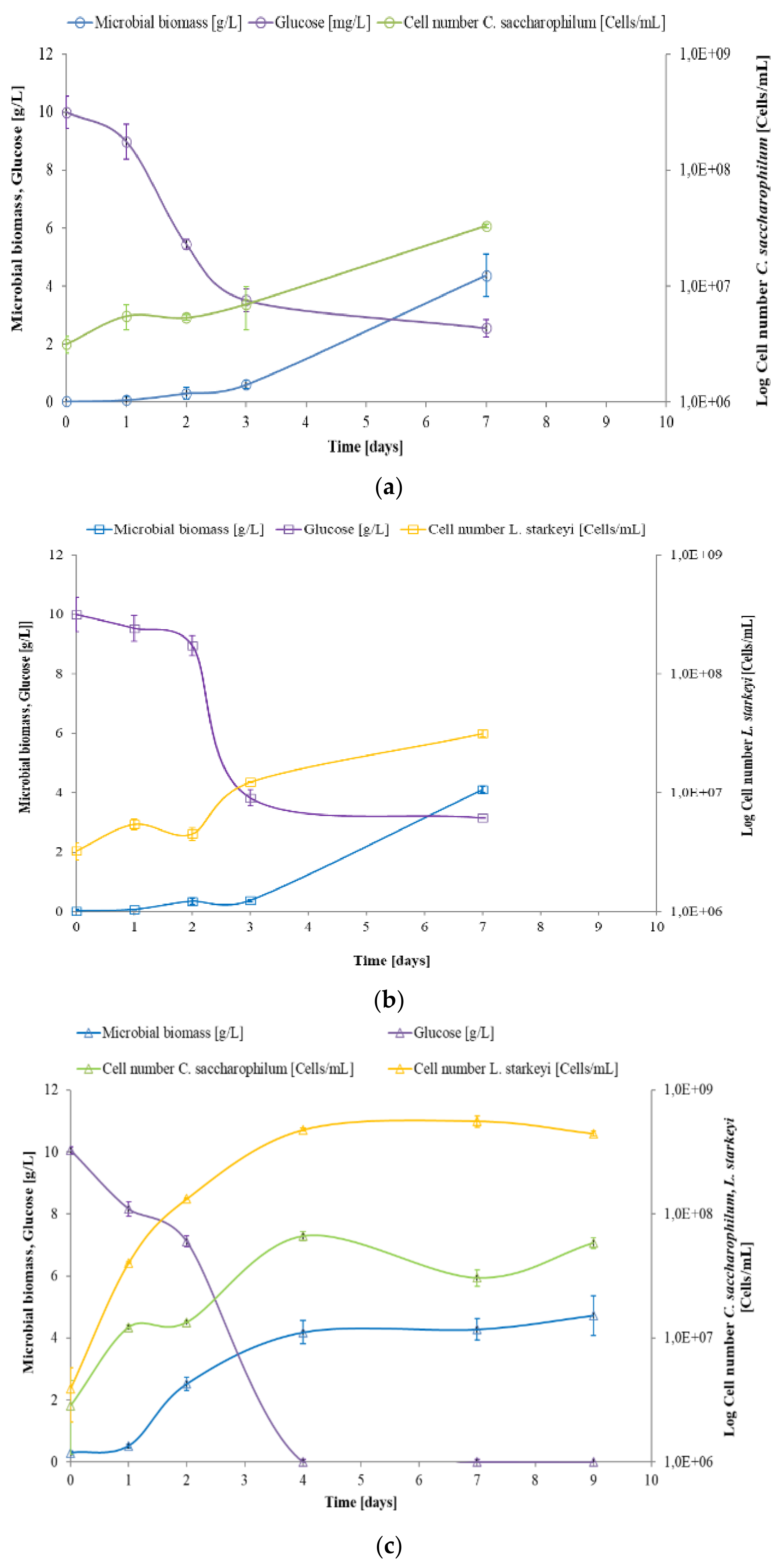 Energies 14 01340 g002 Energies 14 01340 g002