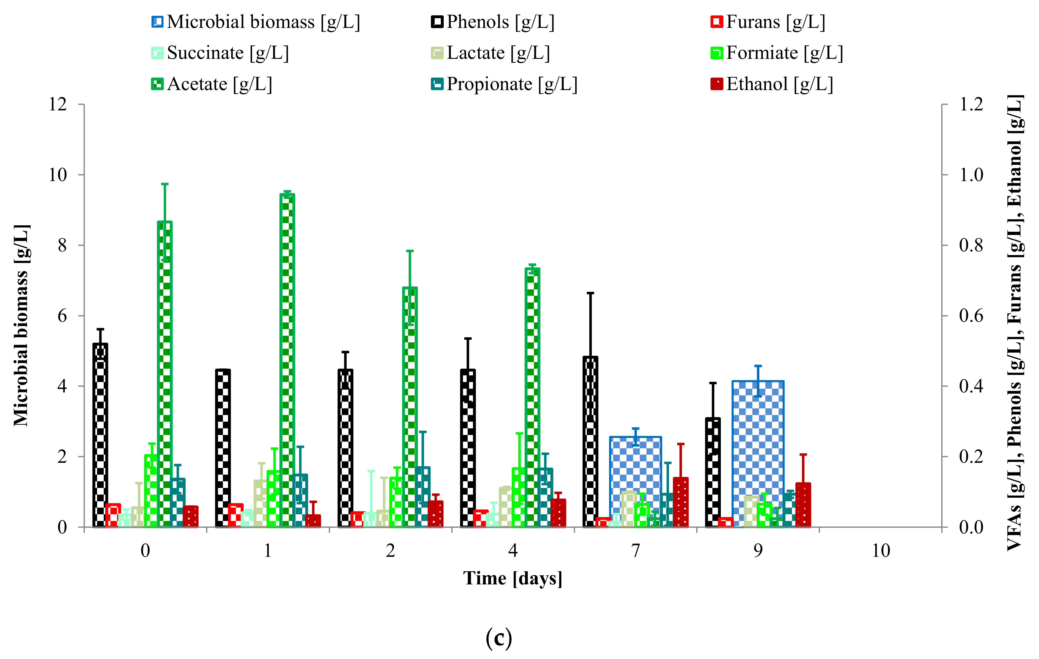 Energies 14 01340 g004b Energies 14 01340 g004b