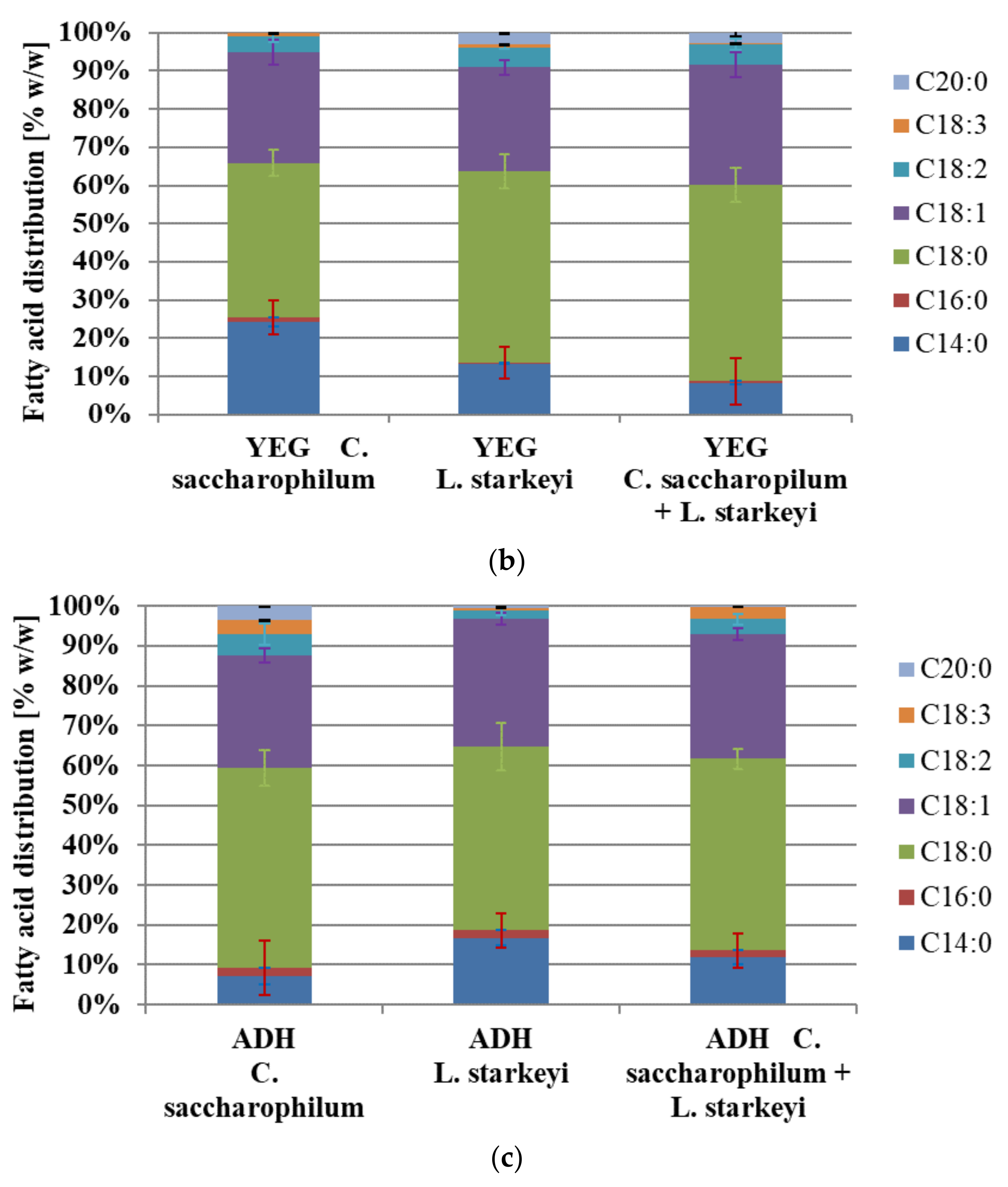 Energies 14 01340 g005b Energies 14 01340 g005b