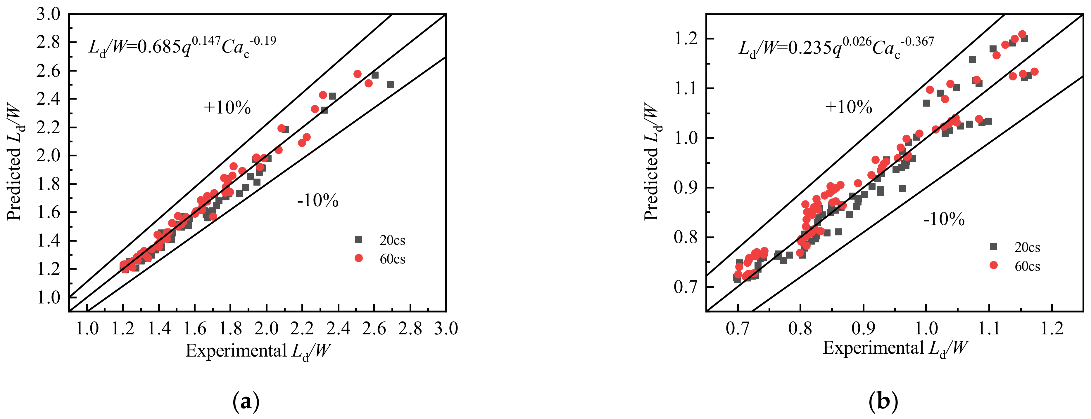 Energies 14 01341 g011 Energies 14 01341 g011