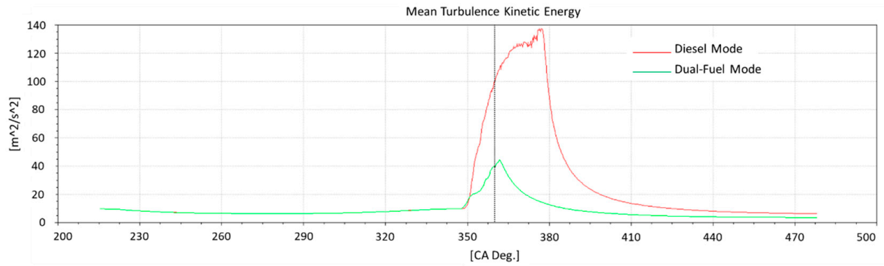 Energies 14 01342 g008 Energies 14 01342 g008