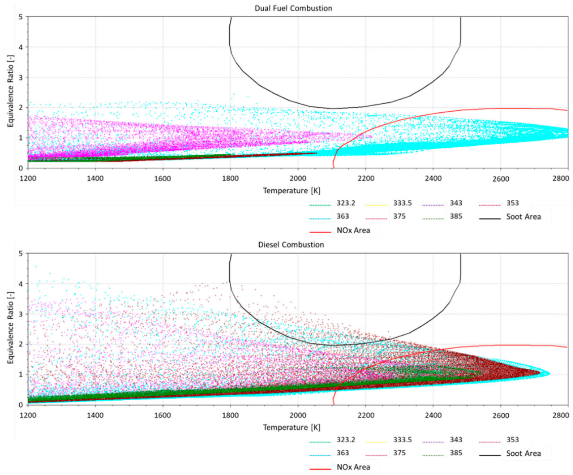 Energies 14 01342 g014 Energies 14 01342 g014