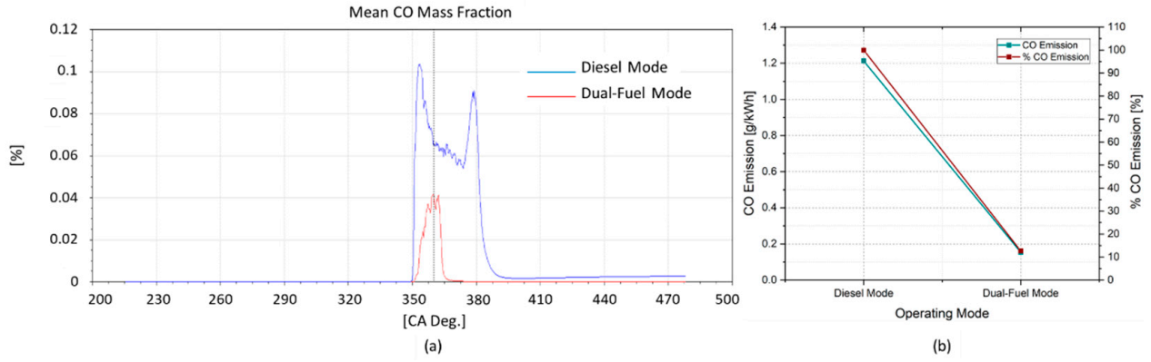 Energies 14 01342 g016 Energies 14 01342 g016