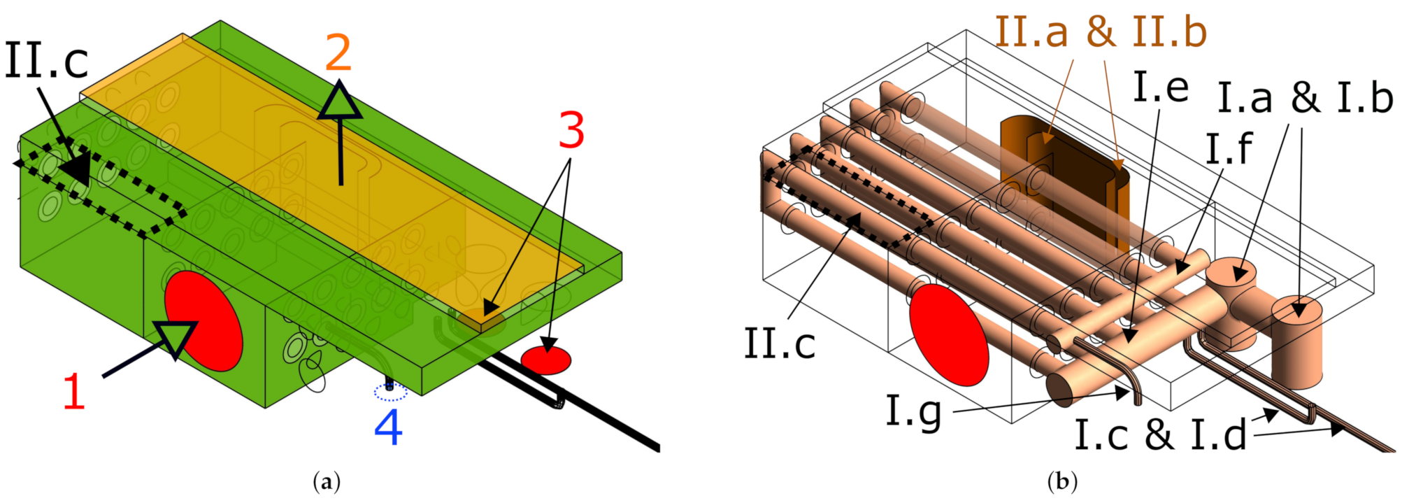 Energies 14 01344 g003