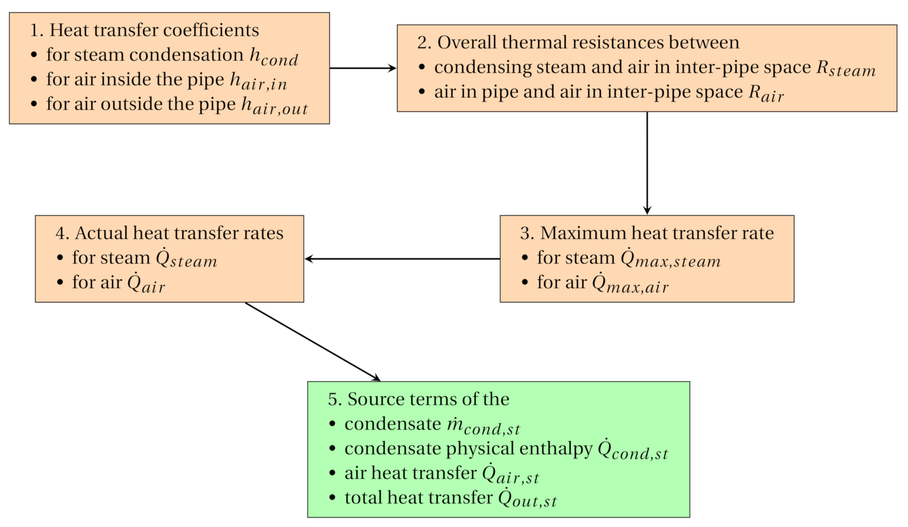 Energies 14 01344 g004