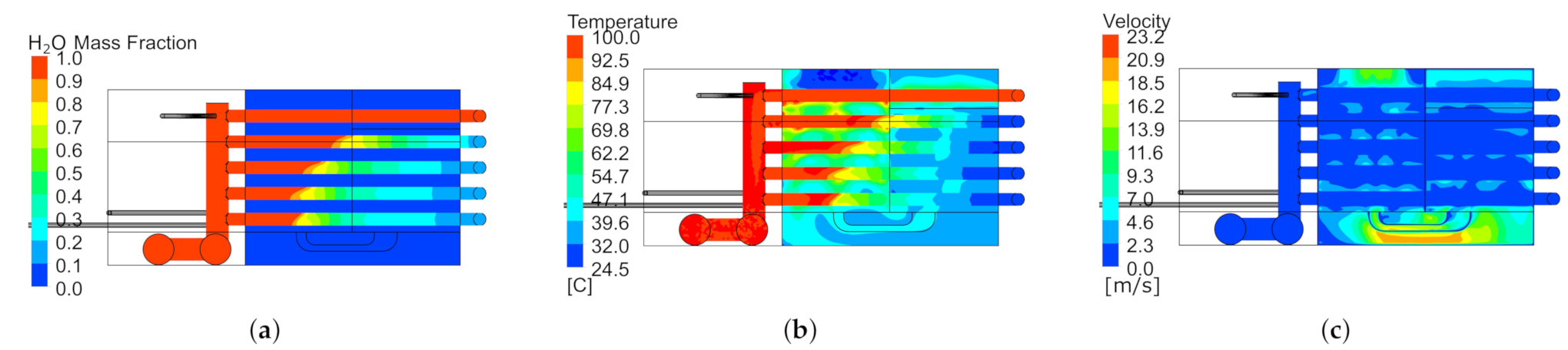 Energies 14 01344 g007