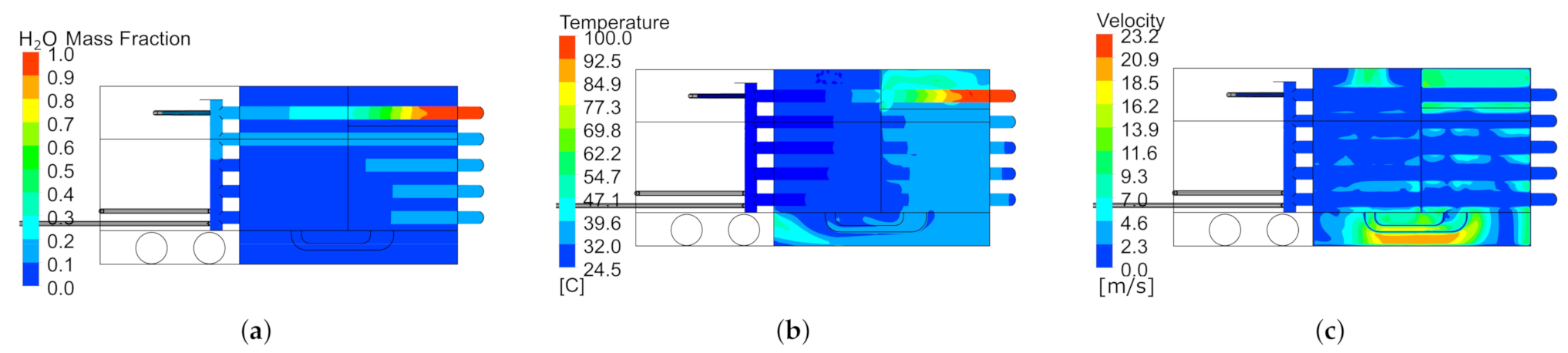 Energies 14 01344 g008
