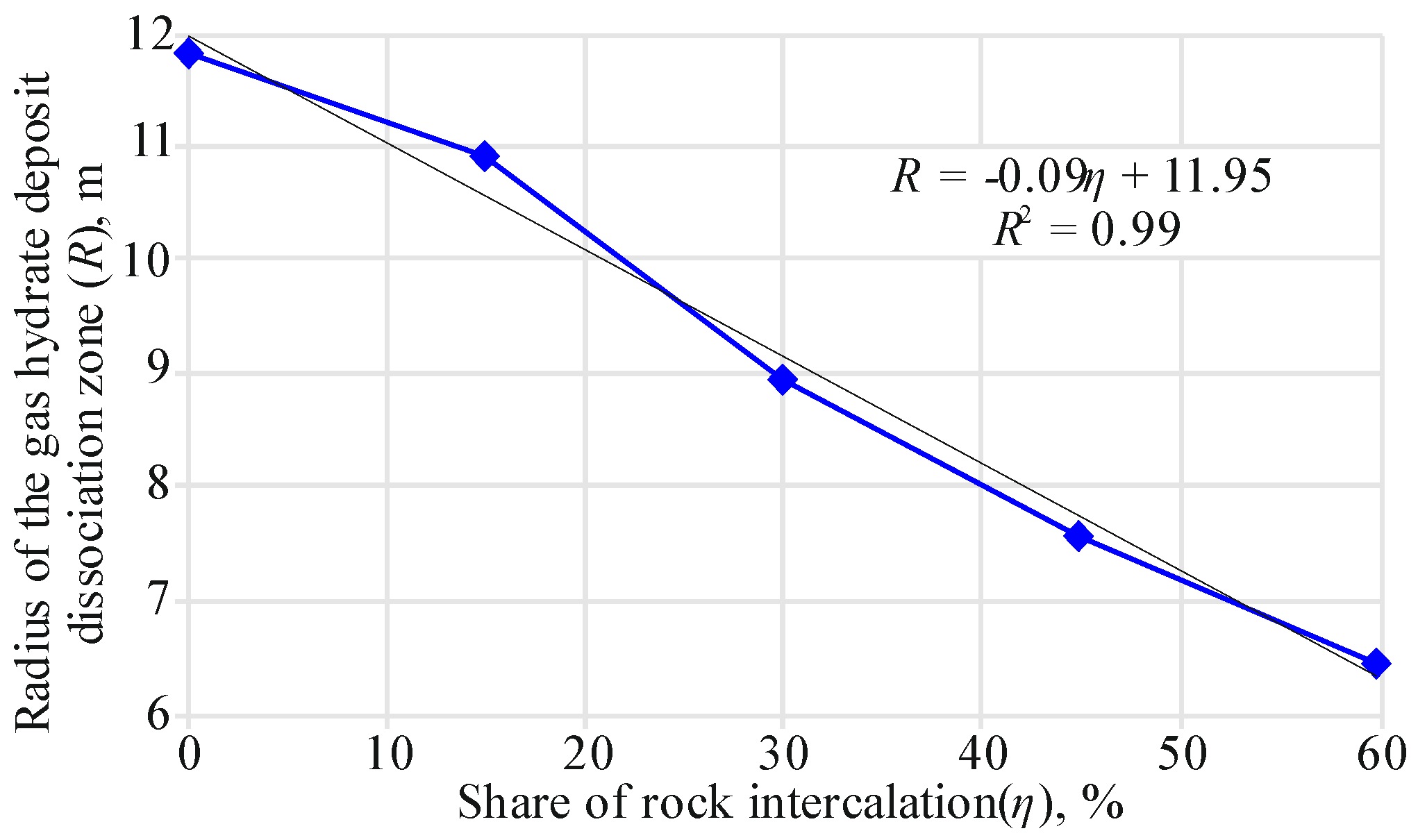 Energies 14 01345 g011 Energies 14 01345 g011