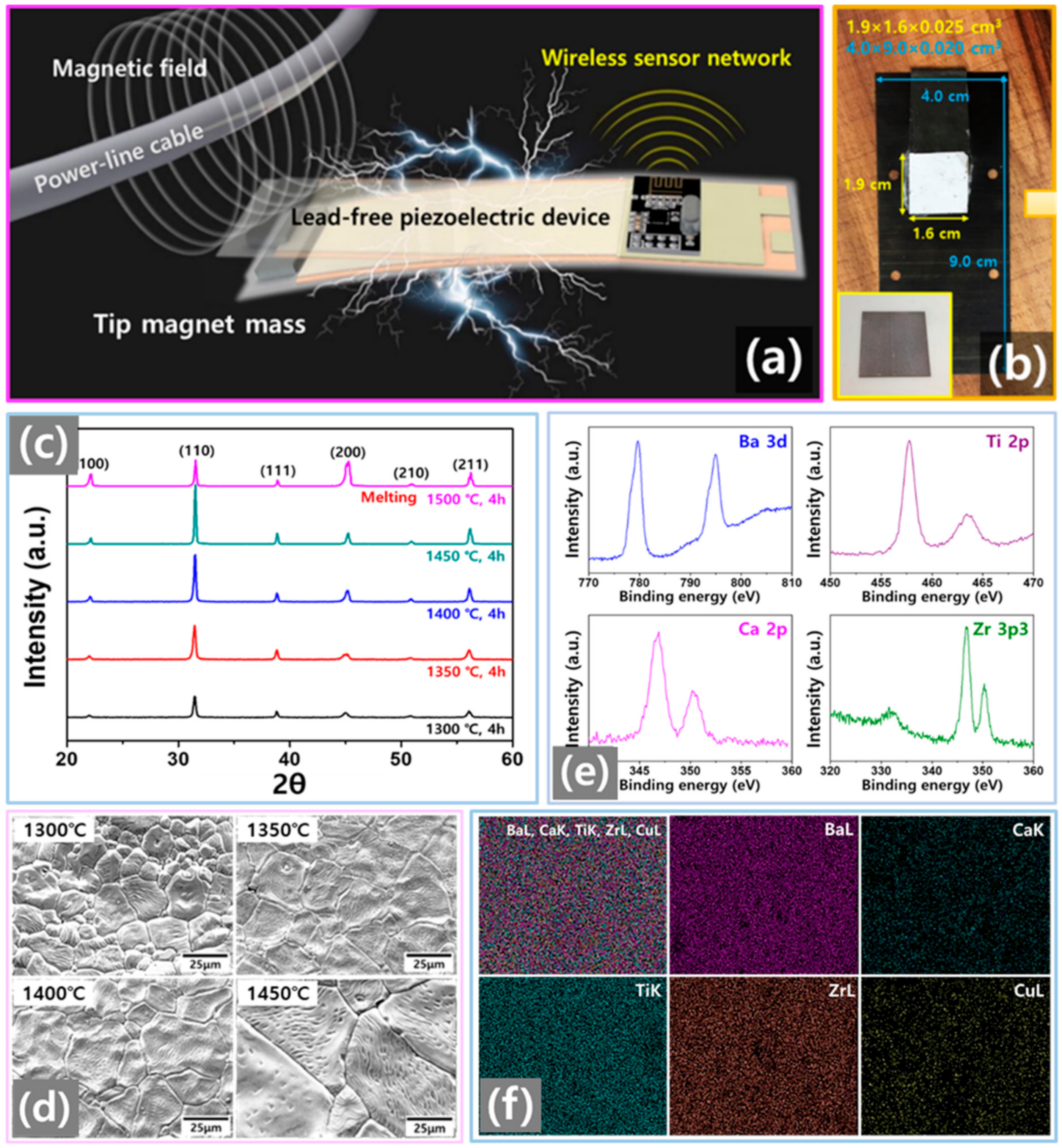 Energies 14 01346 g001