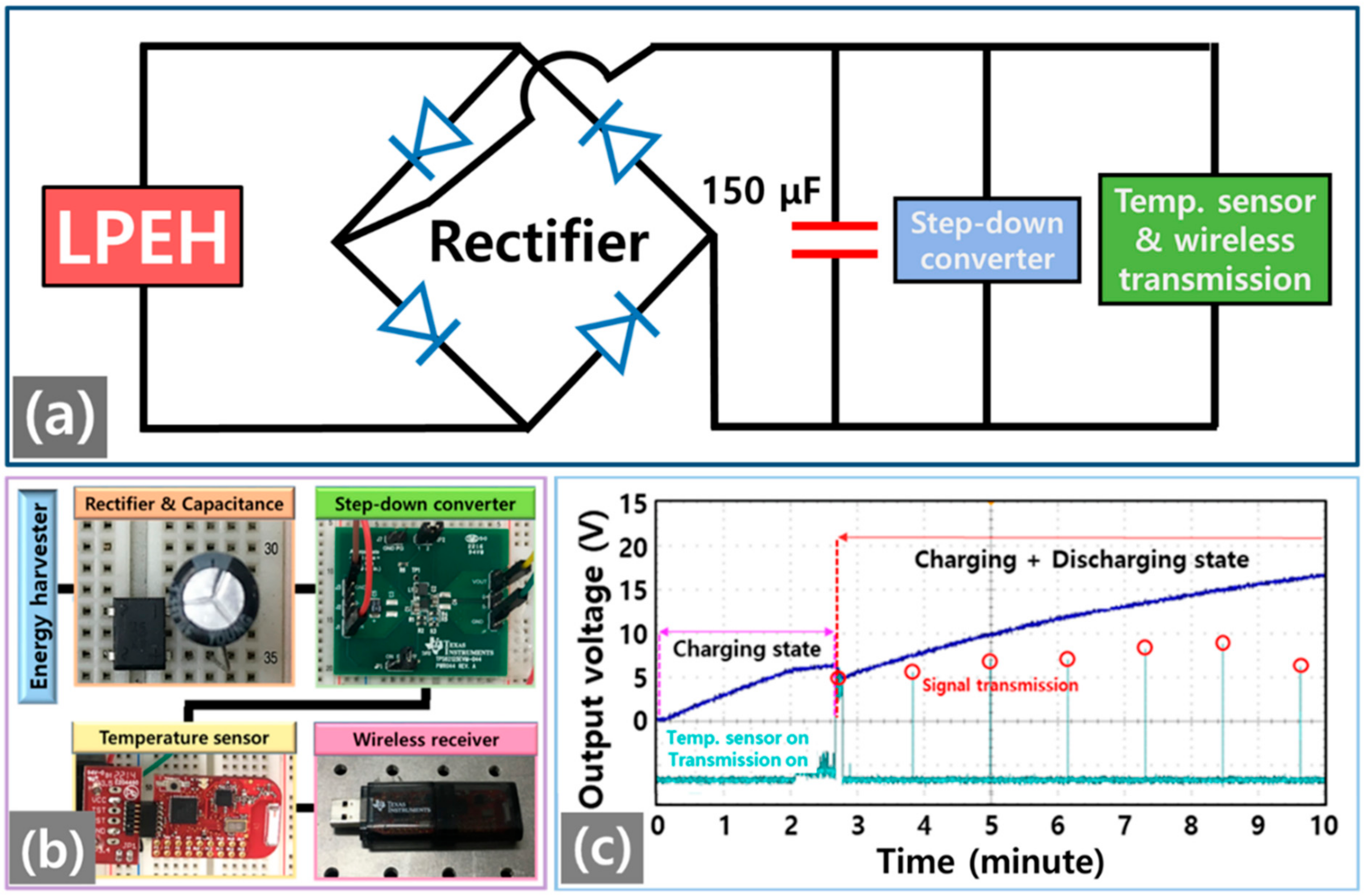 Energies 14 01346 g004