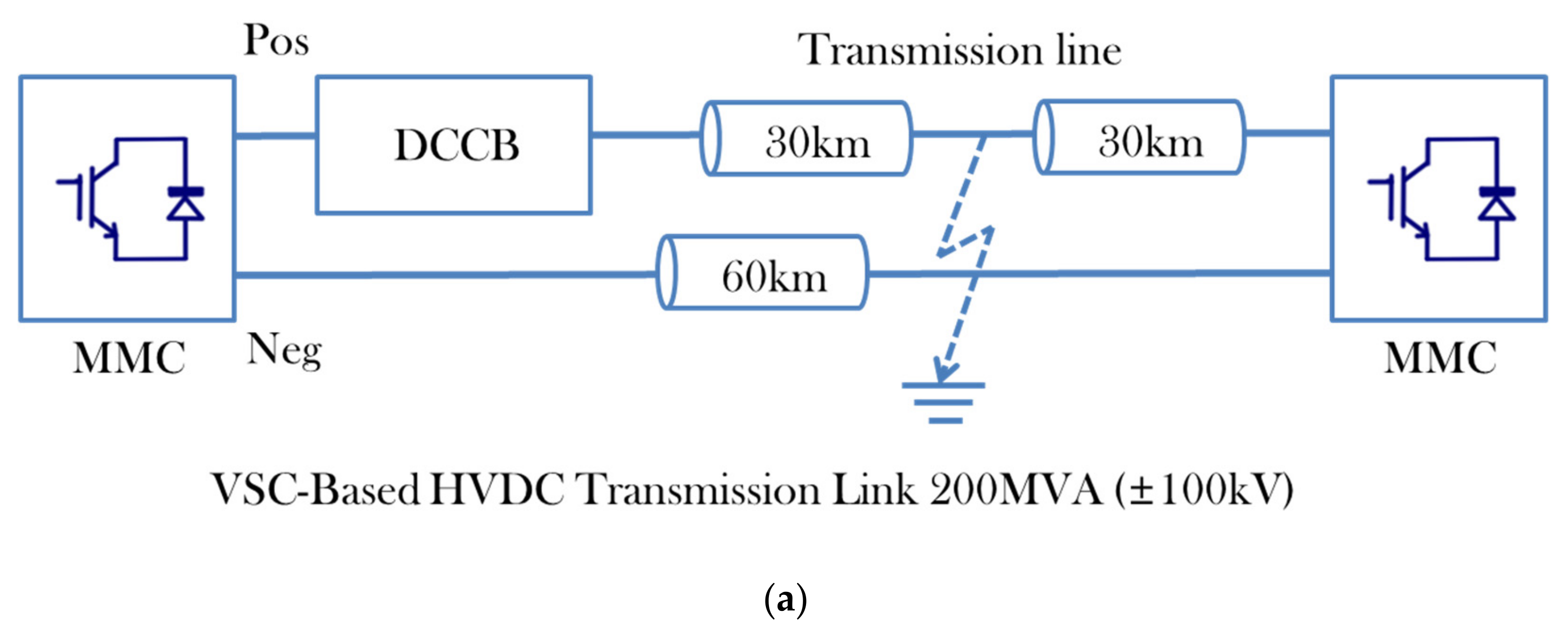 Energies 14 01349 g004a