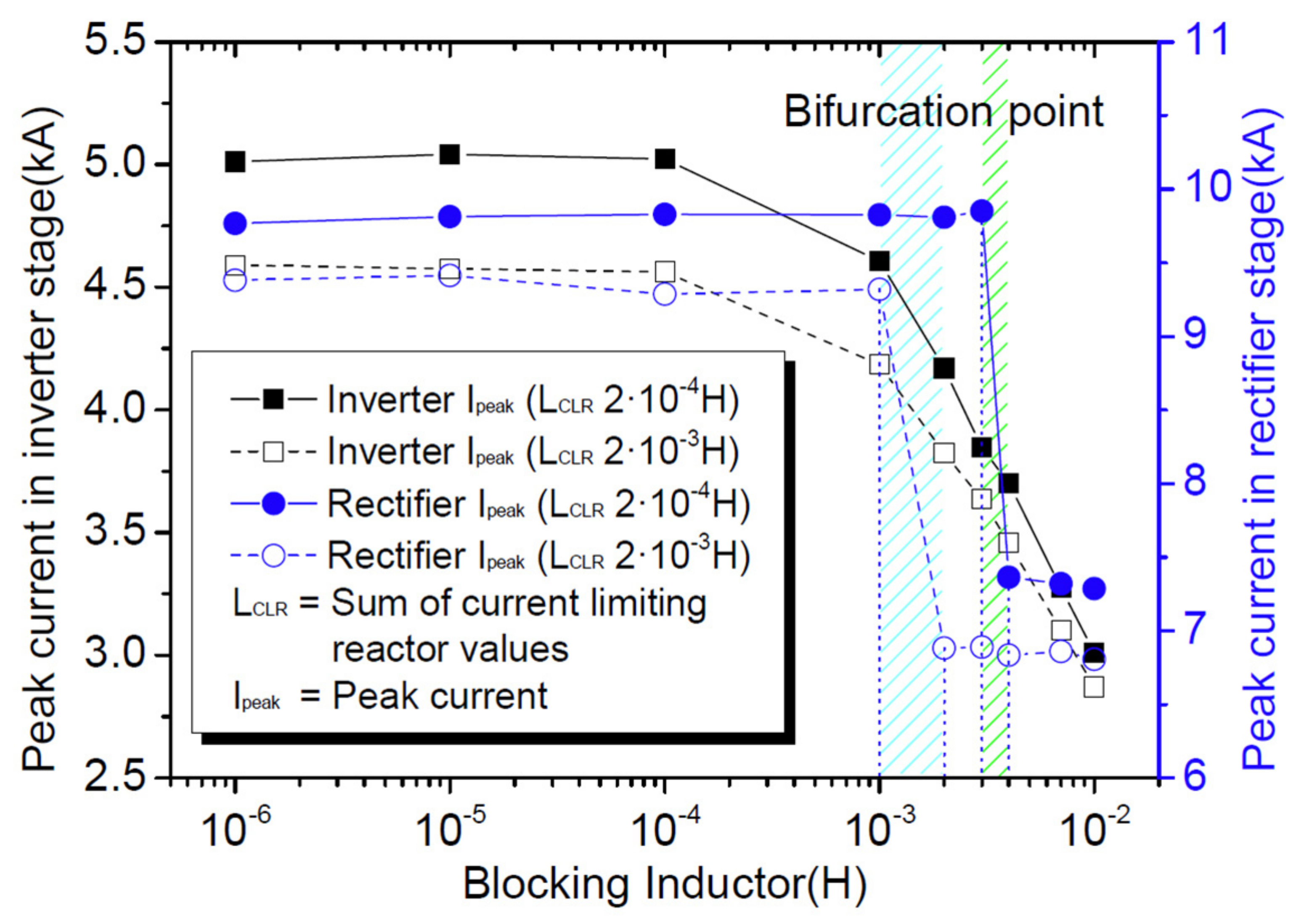 Energies 14 01349 g006