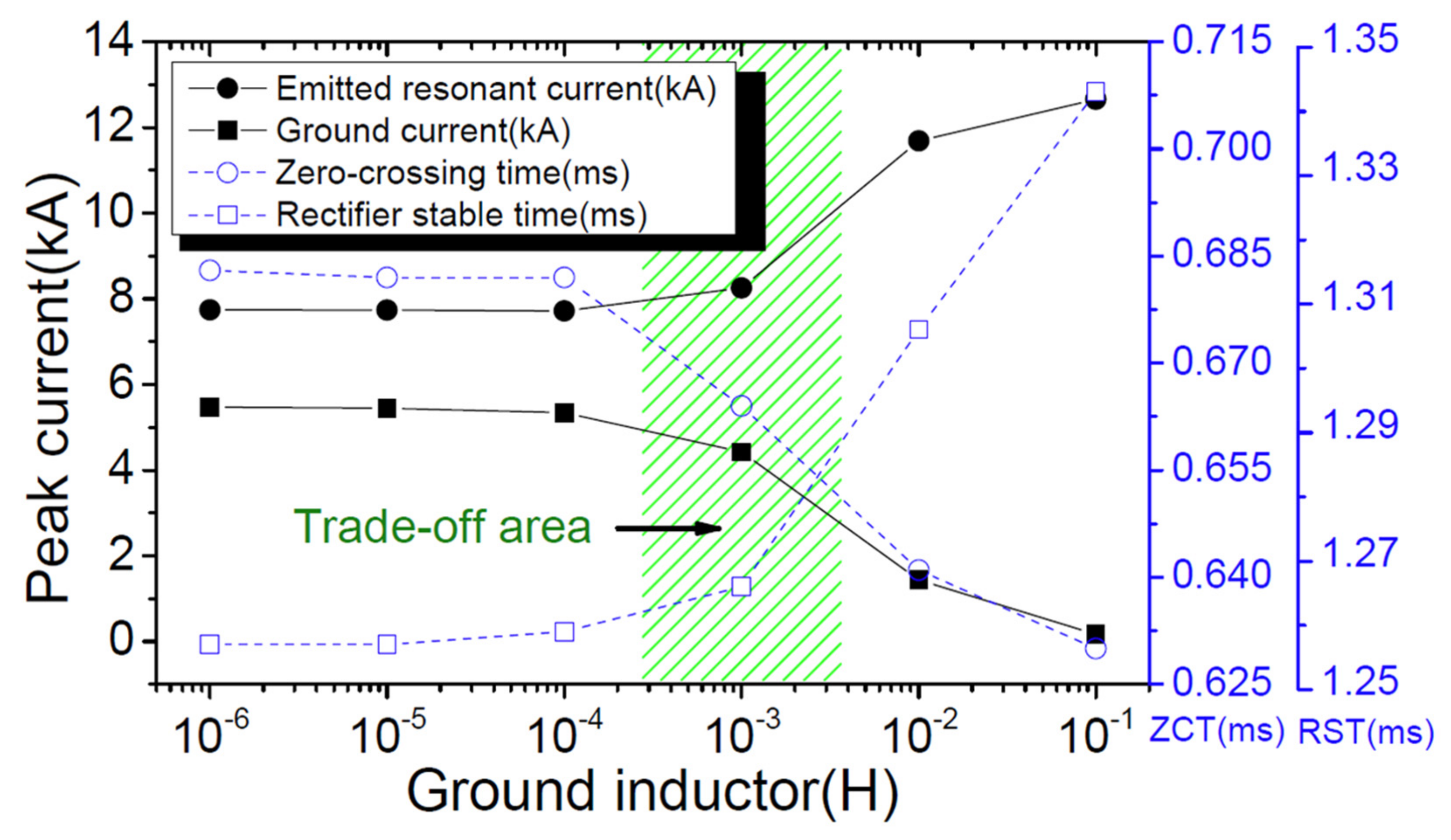 Energies 14 01349 g007