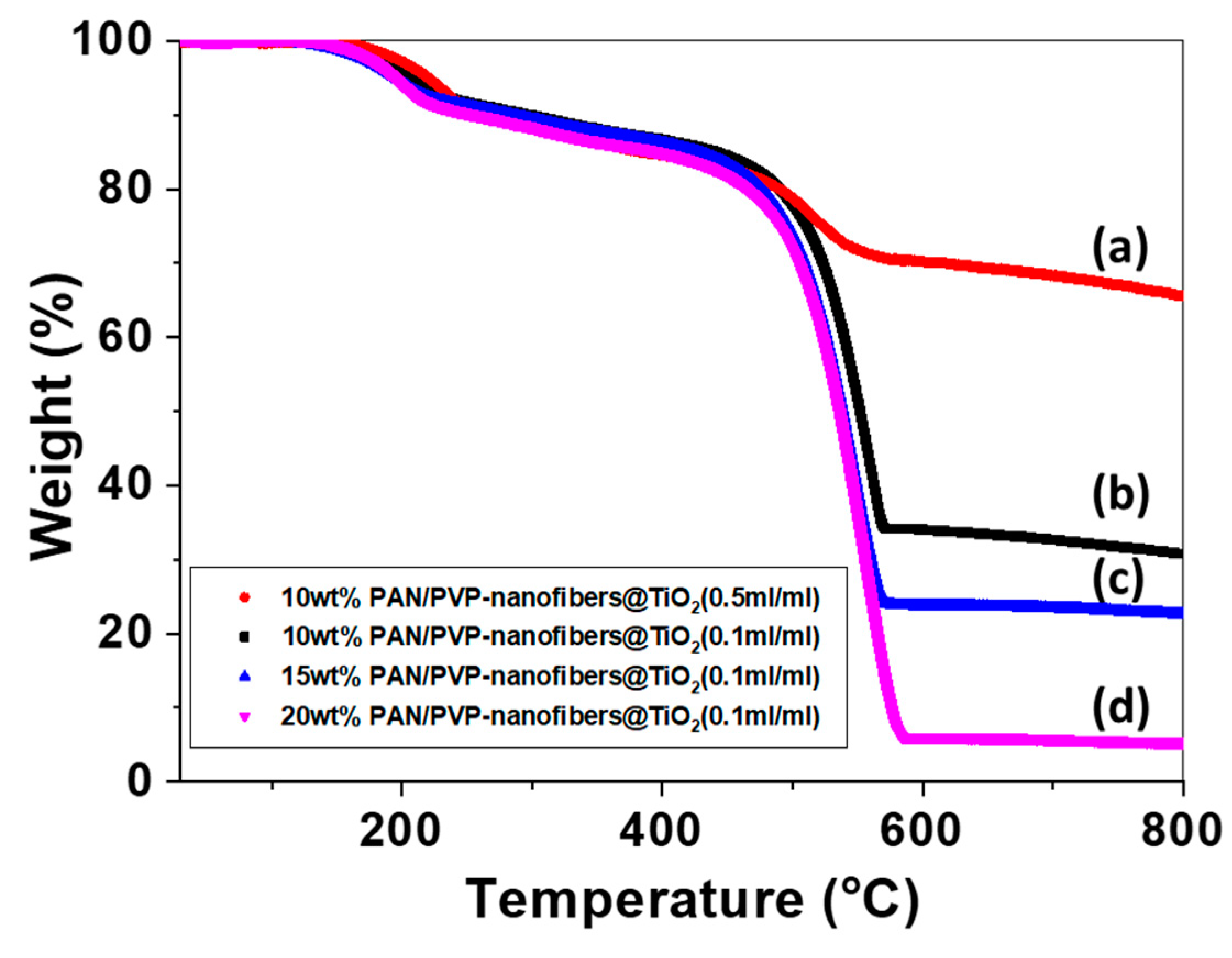 Energies 14 01353 g006 Energies 14 01353 g006