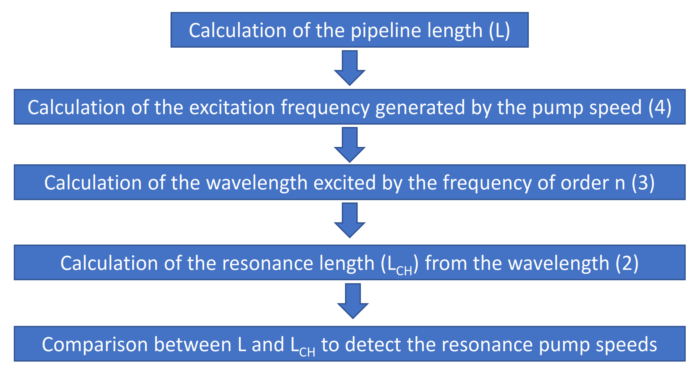 Energies 14 01354 g003 Energies 14 01354 g003