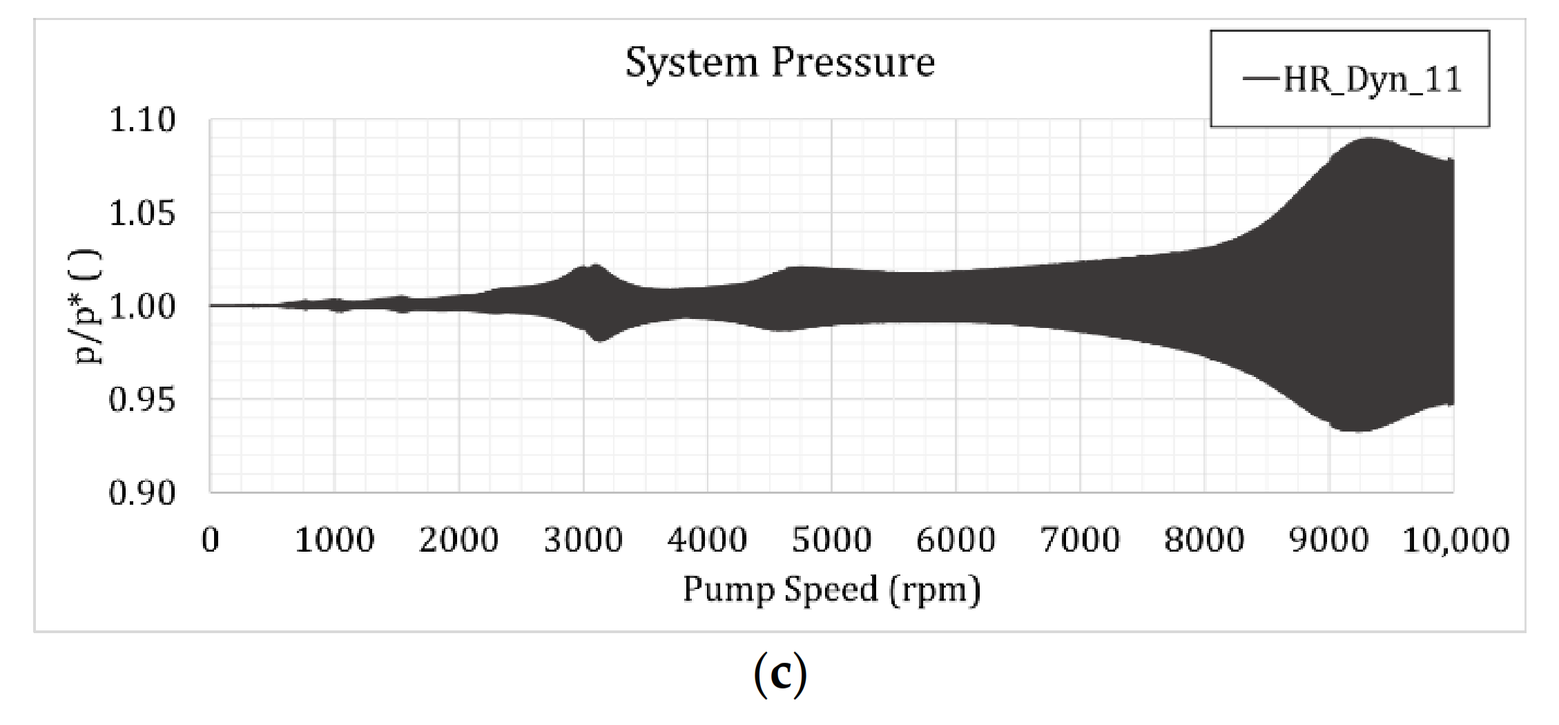 Energies 14 01354 g011b Energies 14 01354 g011b