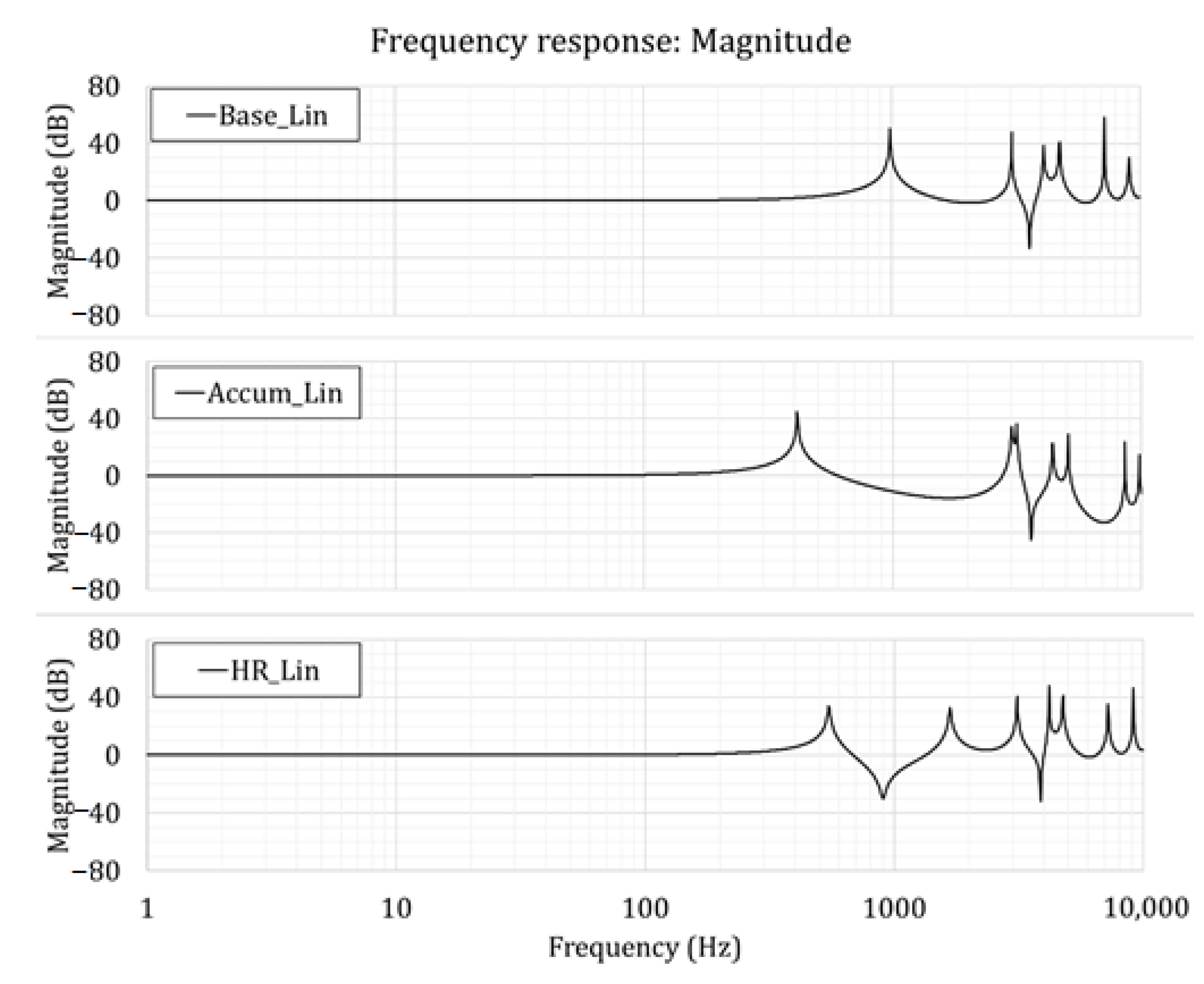 Energies 14 01354 g014 Energies 14 01354 g014