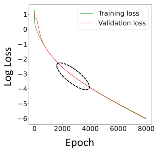 Energies Free Full Text A Convolutional Neural Network Based Model For Multi Source And Single Source Partial Discharge Pattern Classification Using Only Single Source Training Set