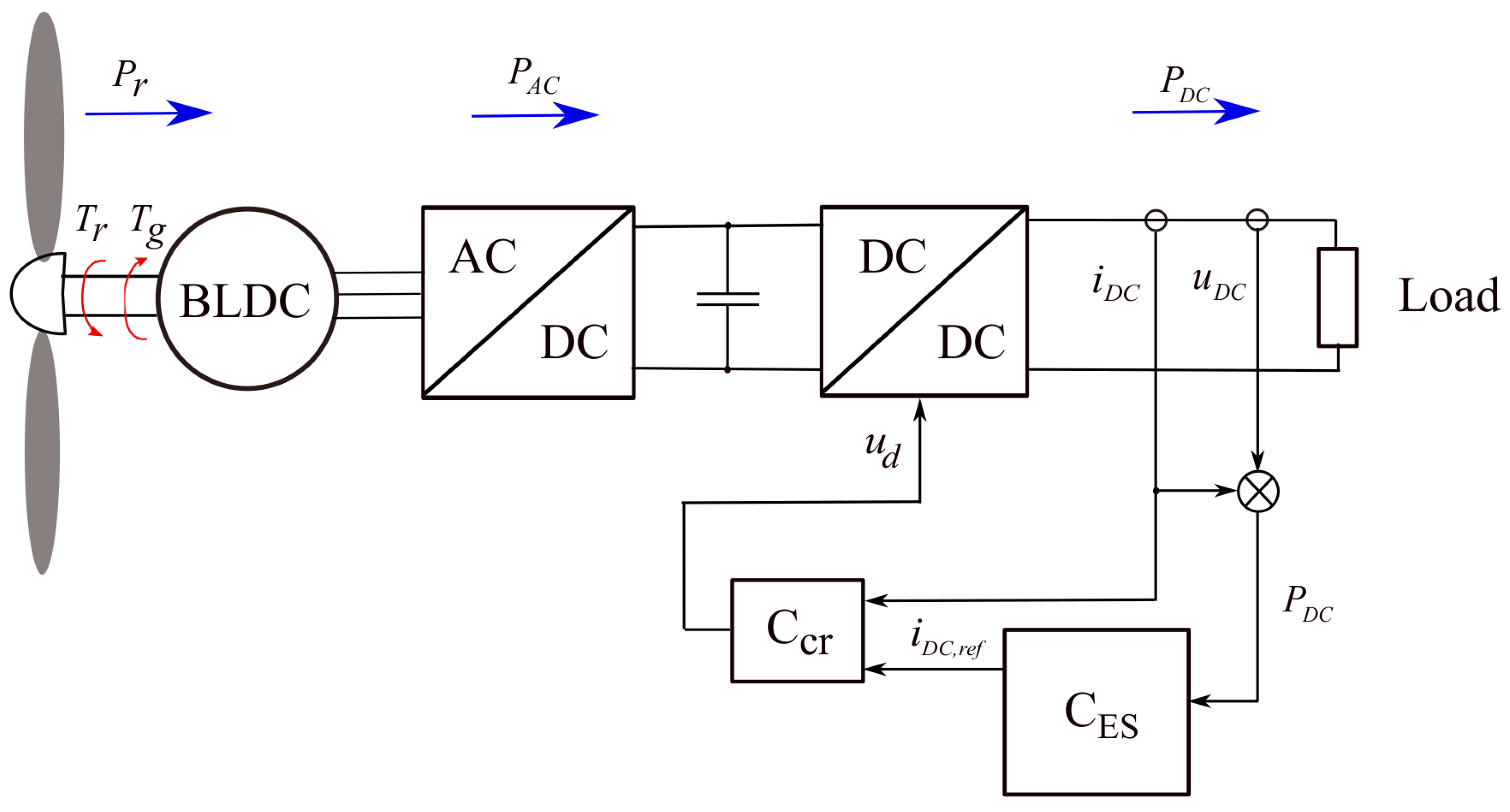 Energies 14 01356 g002 Energies 14 01356 g002