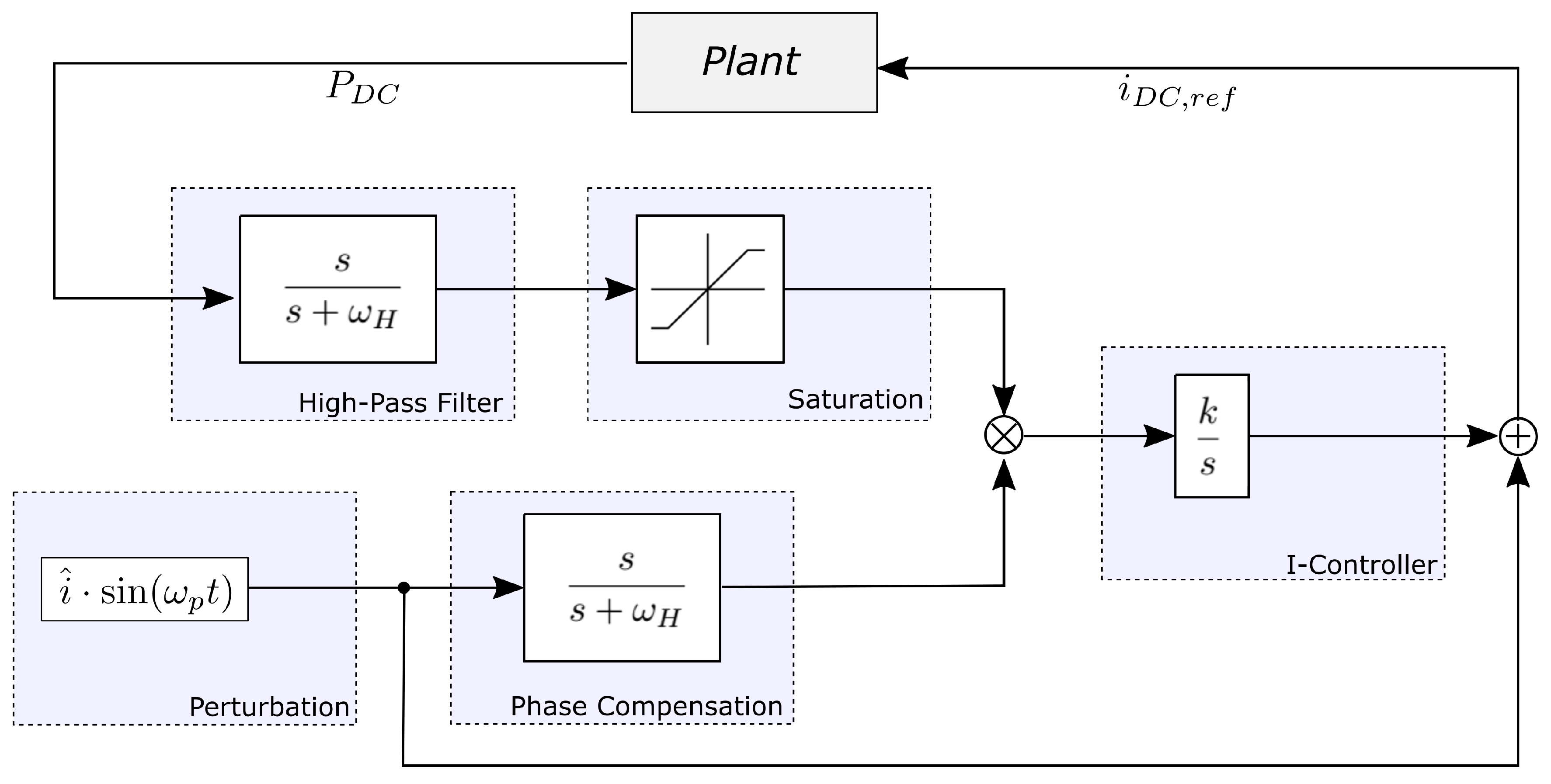 Energies 14 01356 g003 Energies 14 01356 g003