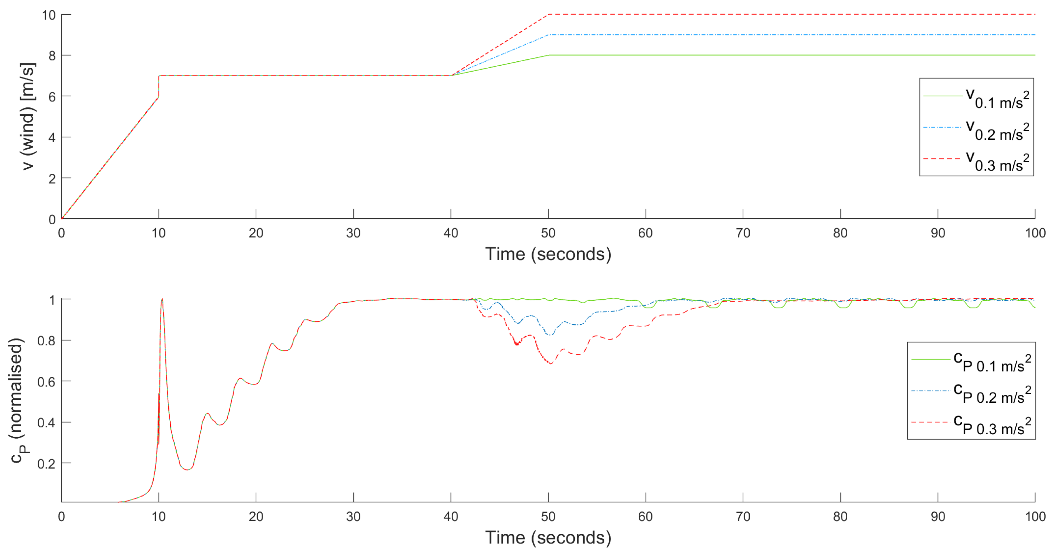 Energies 14 01356 g005 Energies 14 01356 g005