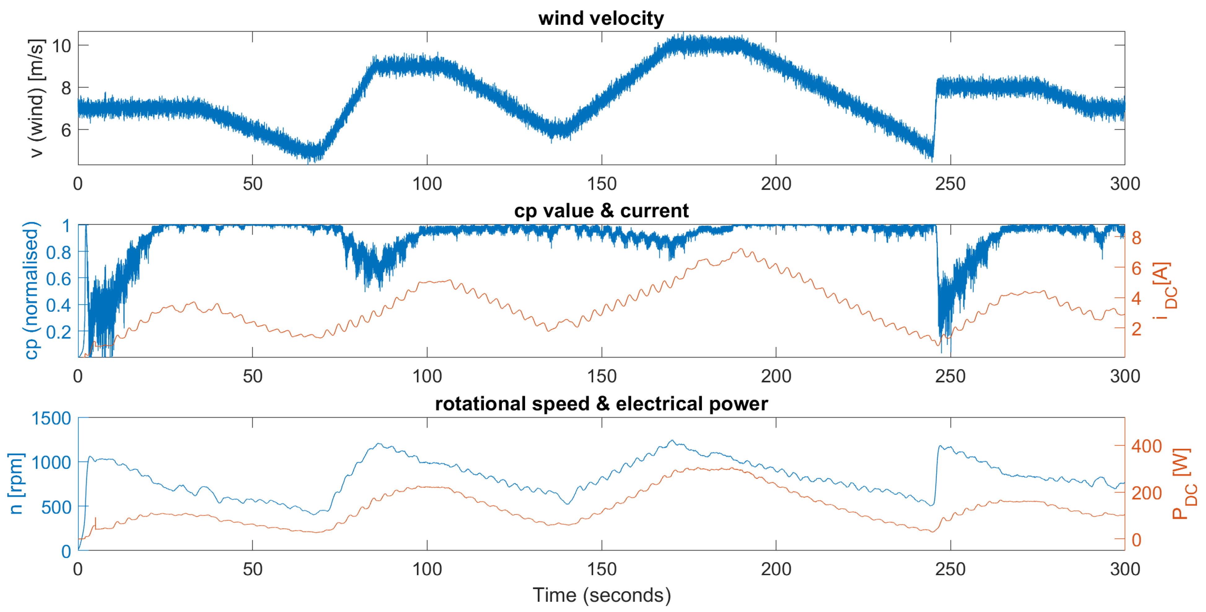 Energies 14 01356 g006 Energies 14 01356 g006