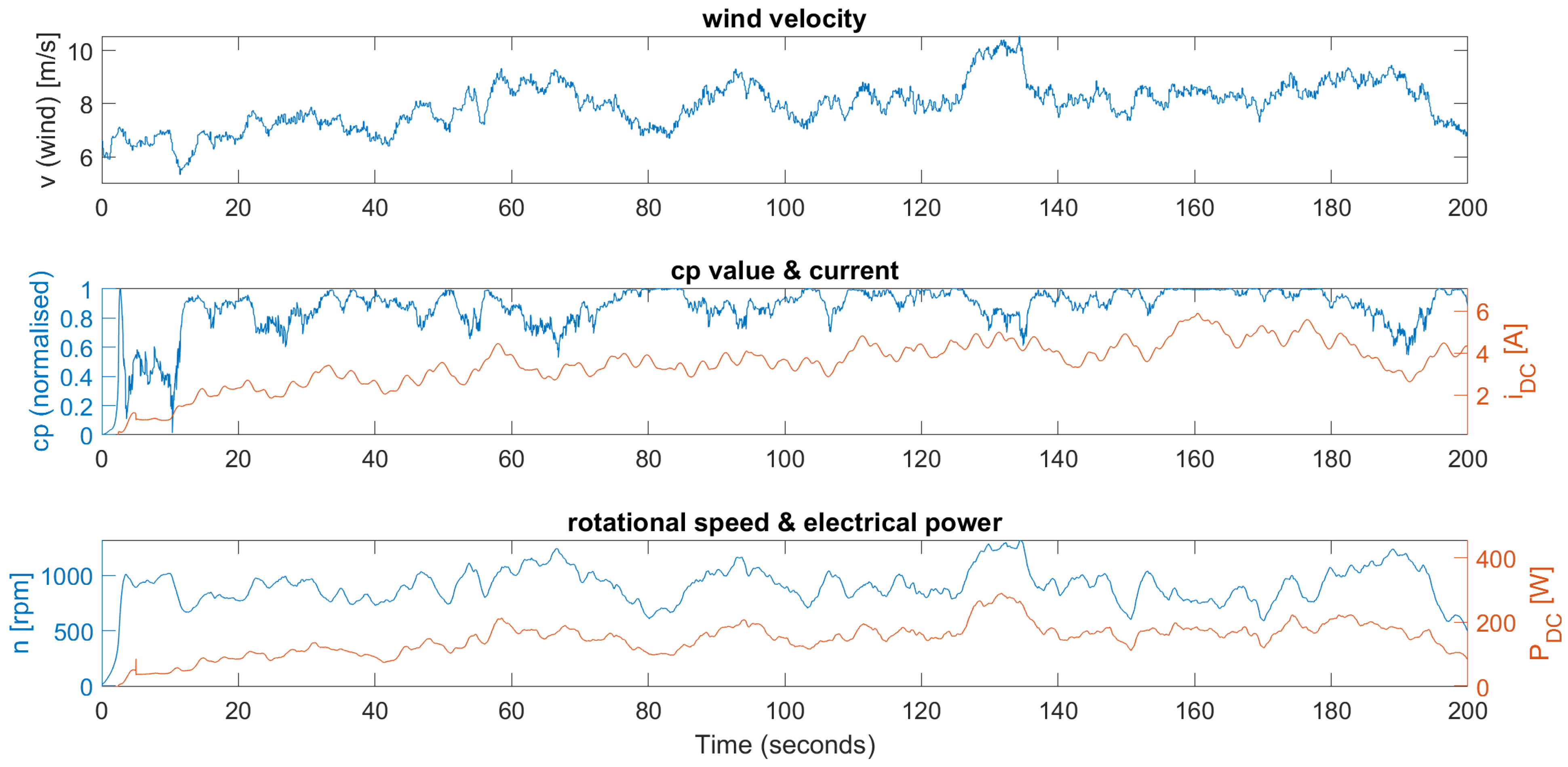 Energies 14 01356 g007 Energies 14 01356 g007