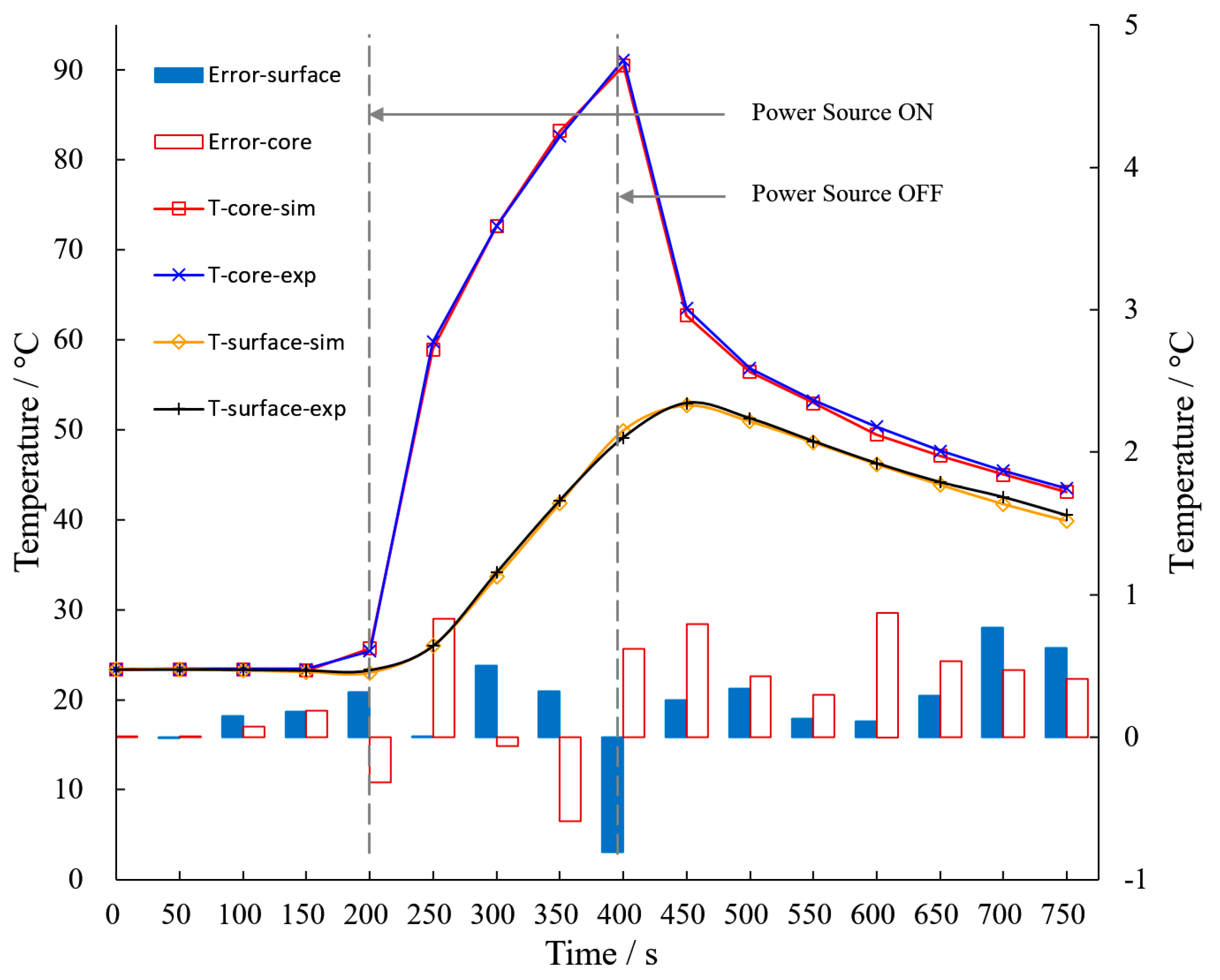 Energies 14 01357 g006 Energies 14 01357 g006