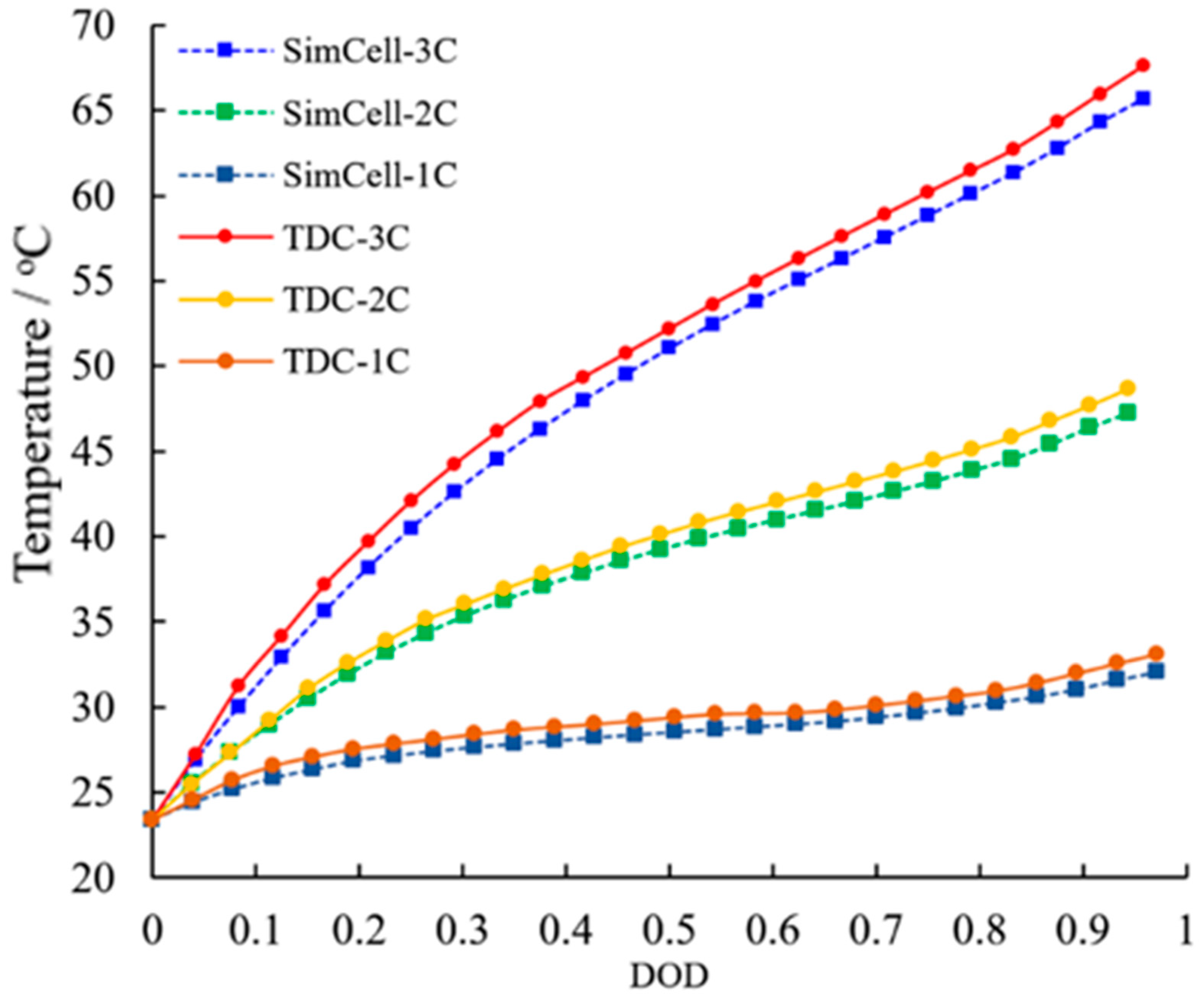 Energies 14 01357 g010 Energies 14 01357 g010