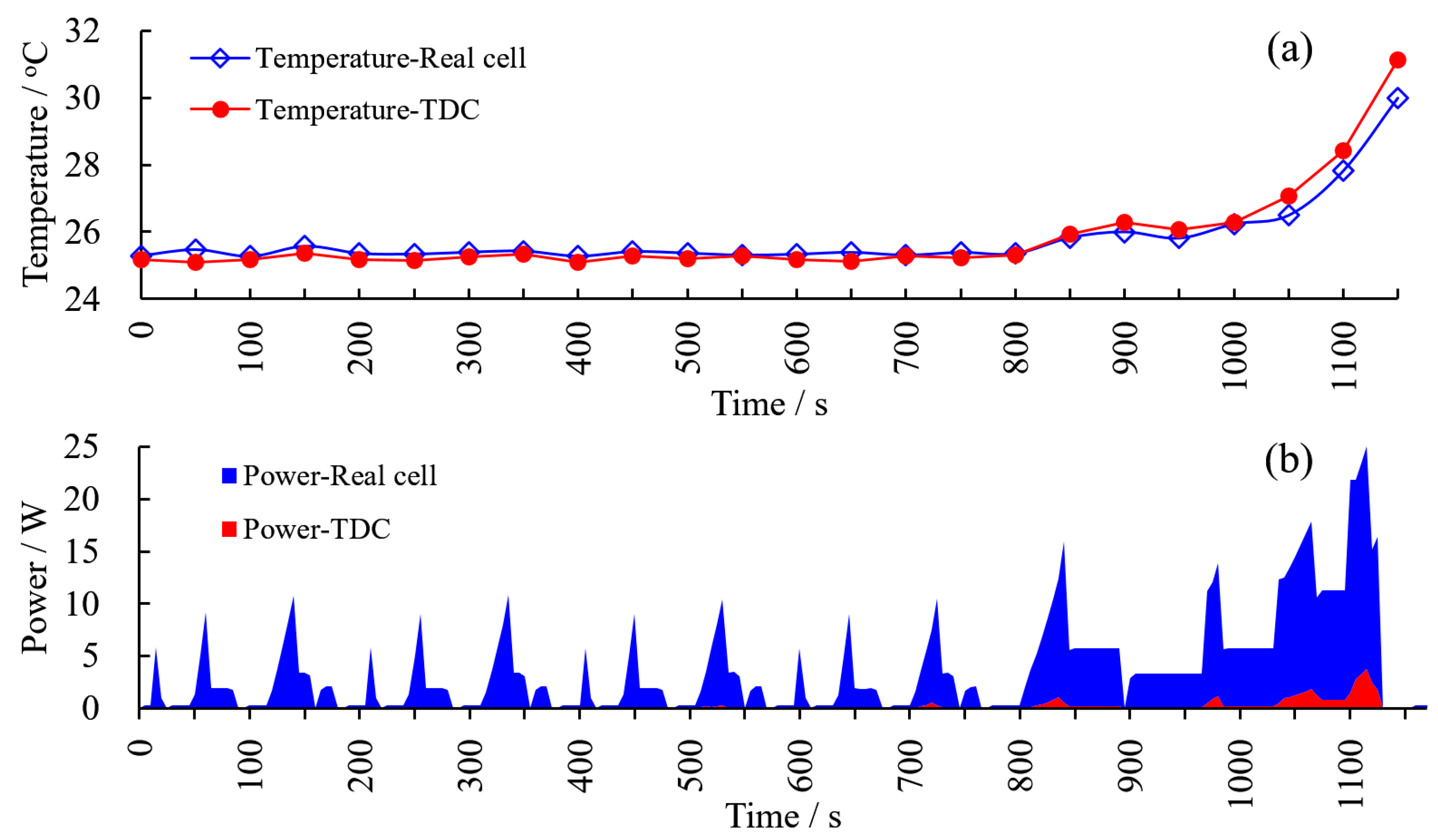 Energies 14 01357 g012 Energies 14 01357 g012