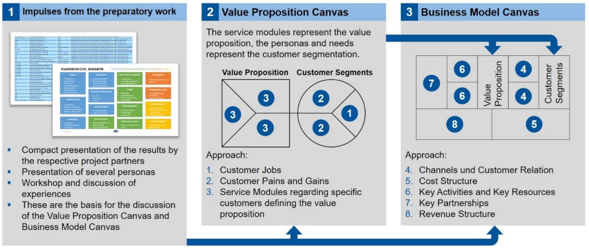 Energies 14 01358 g004 Energies 14 01358 g004