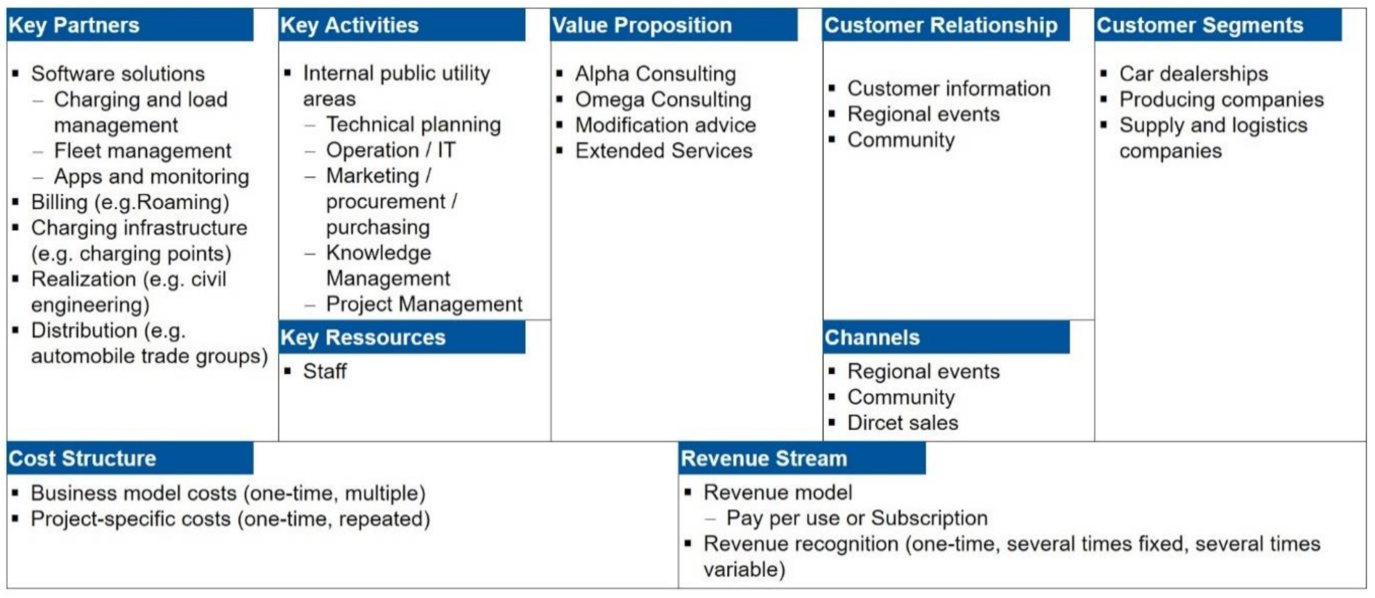 Energies 14 01358 g005 Energies 14 01358 g005