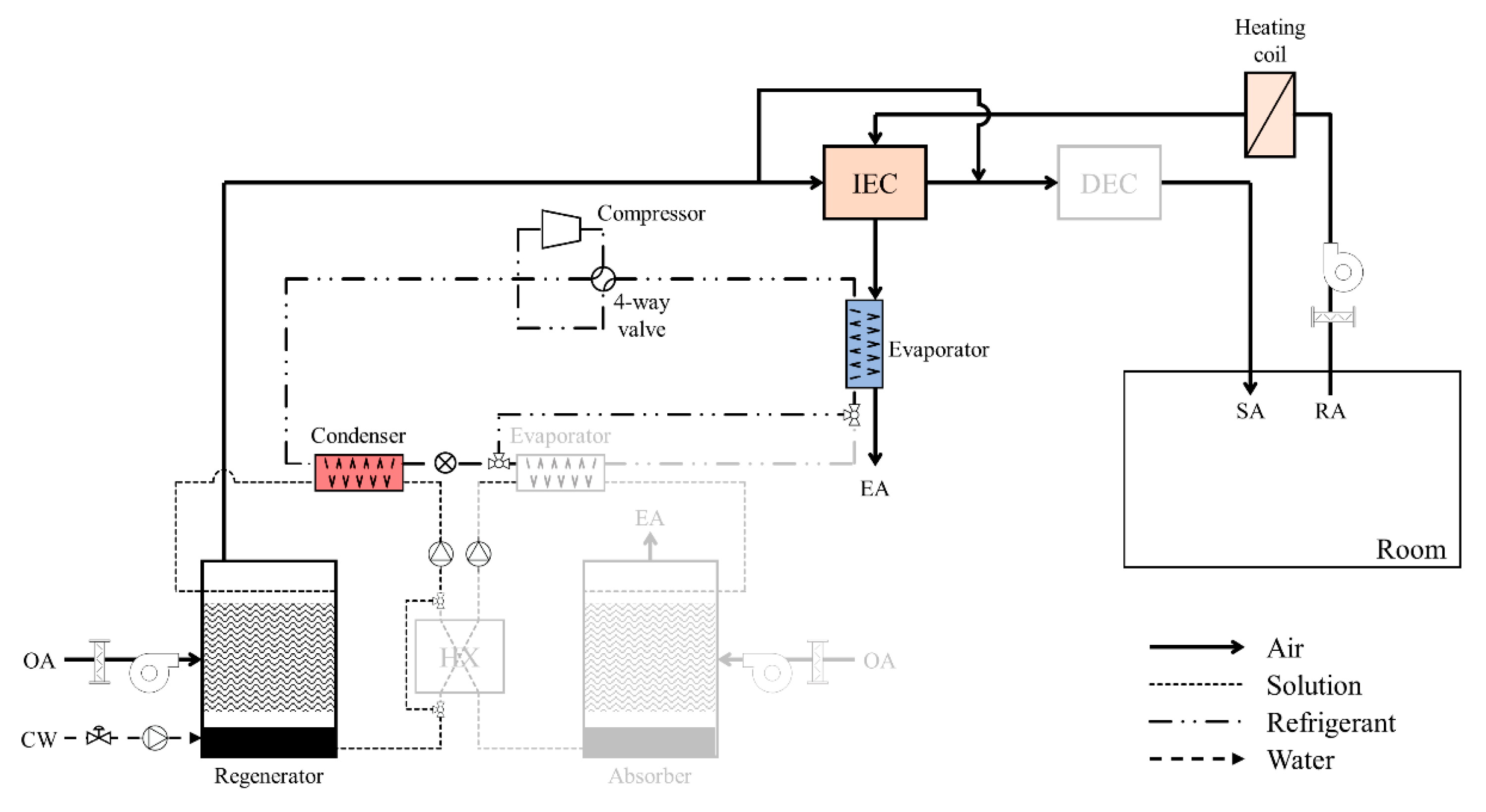 Energies 14 01360 g002 Energies 14 01360 g002