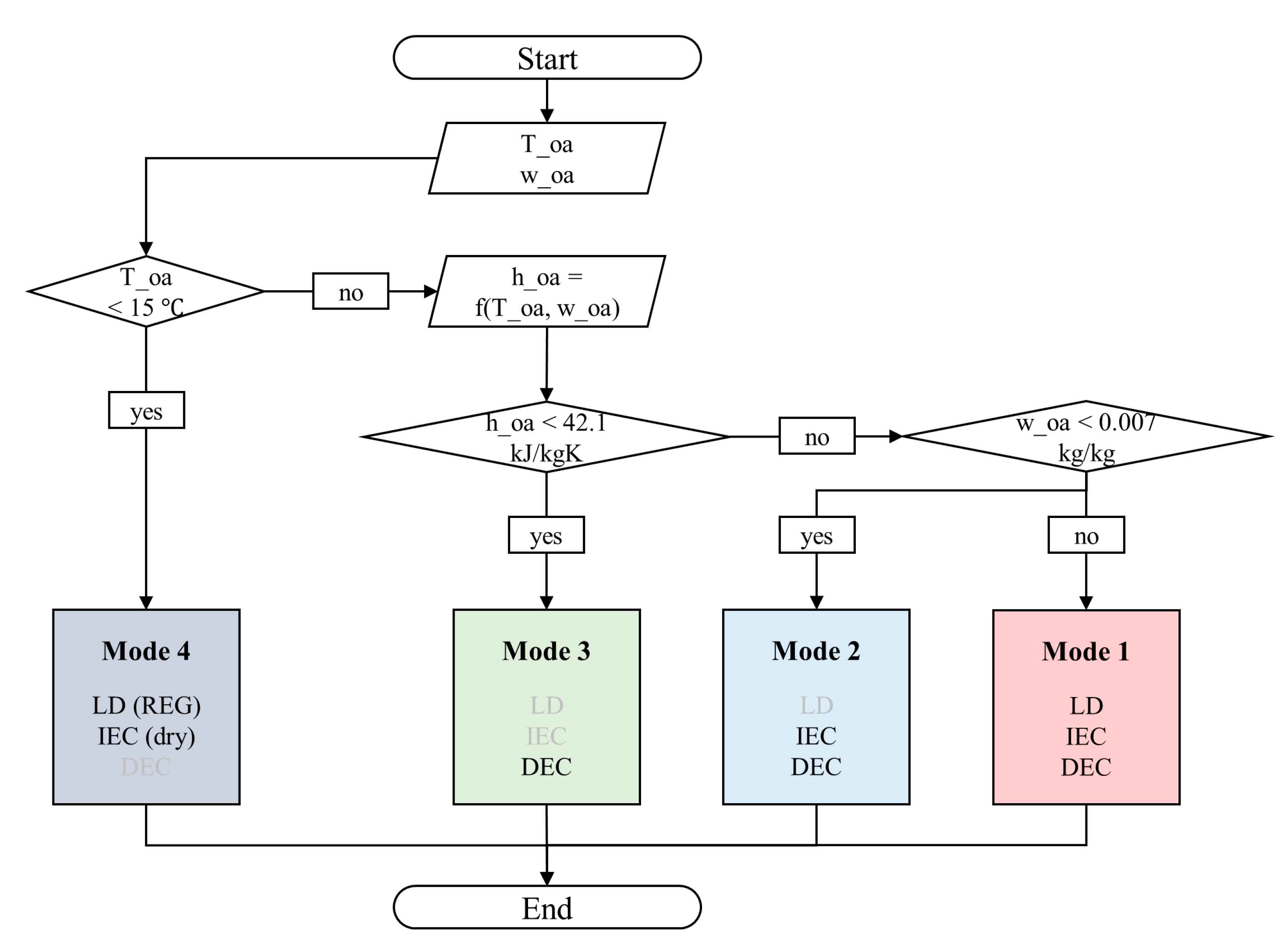 Energies 14 01360 g003 Energies 14 01360 g003