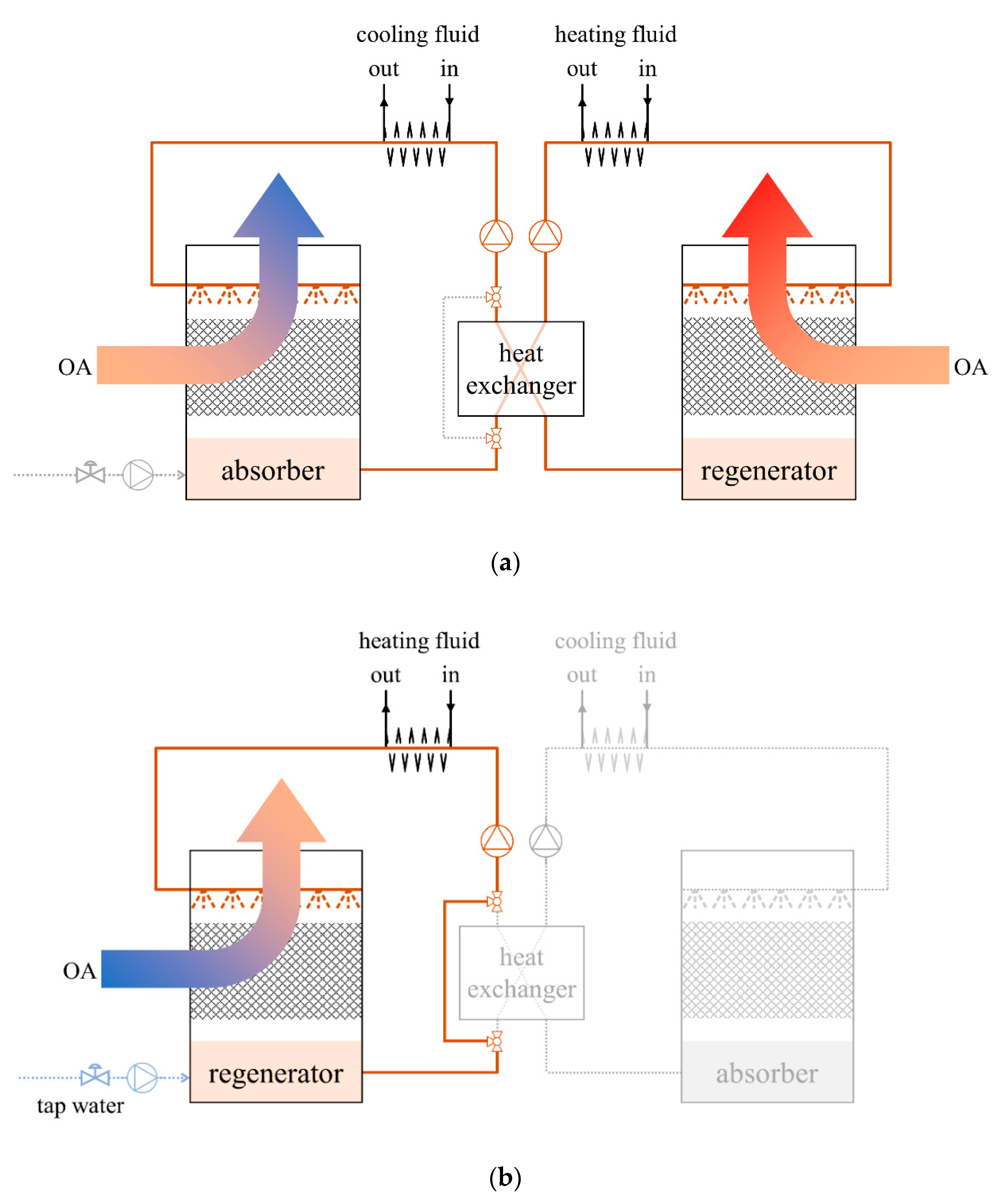 Energies 14 01360 g004 Energies 14 01360 g004
