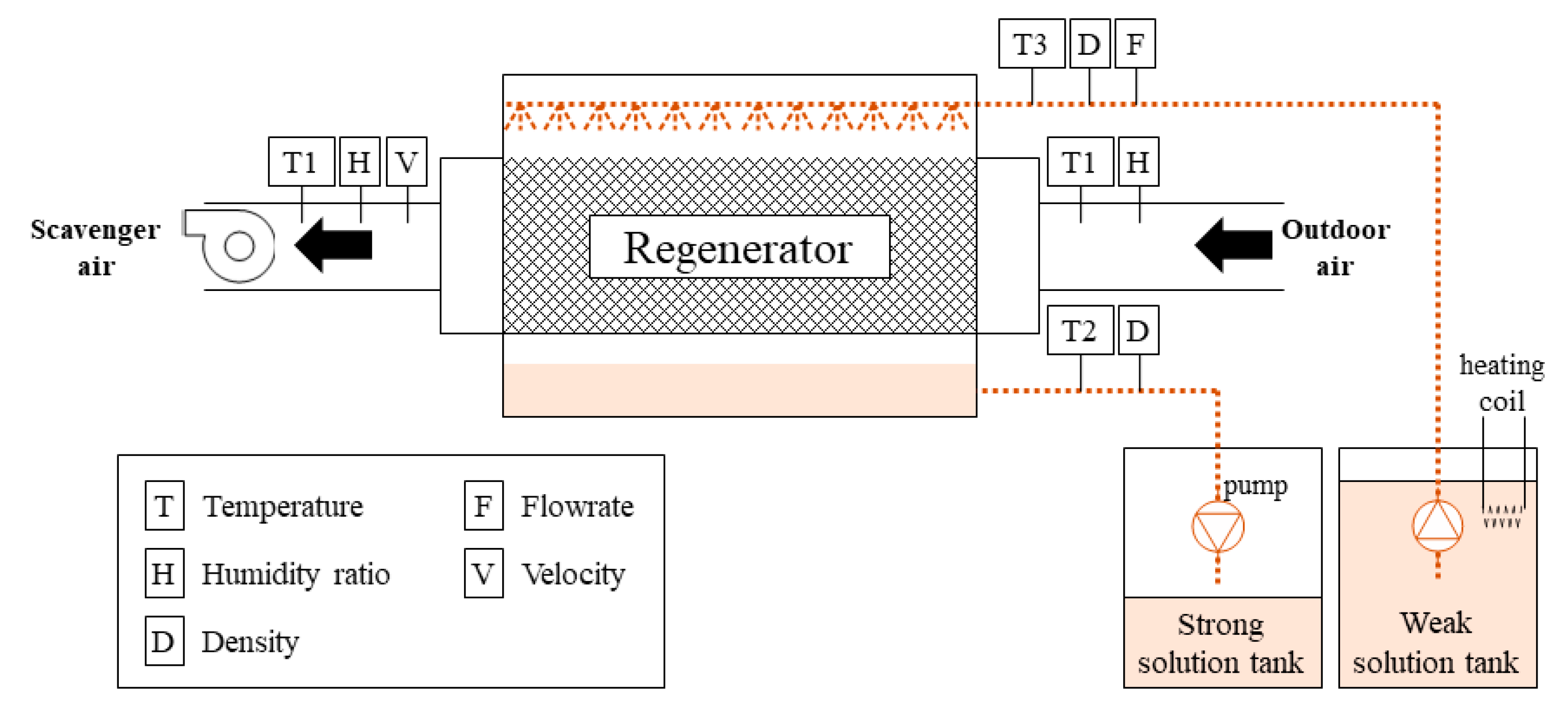 Energies 14 01360 g005 Energies 14 01360 g005