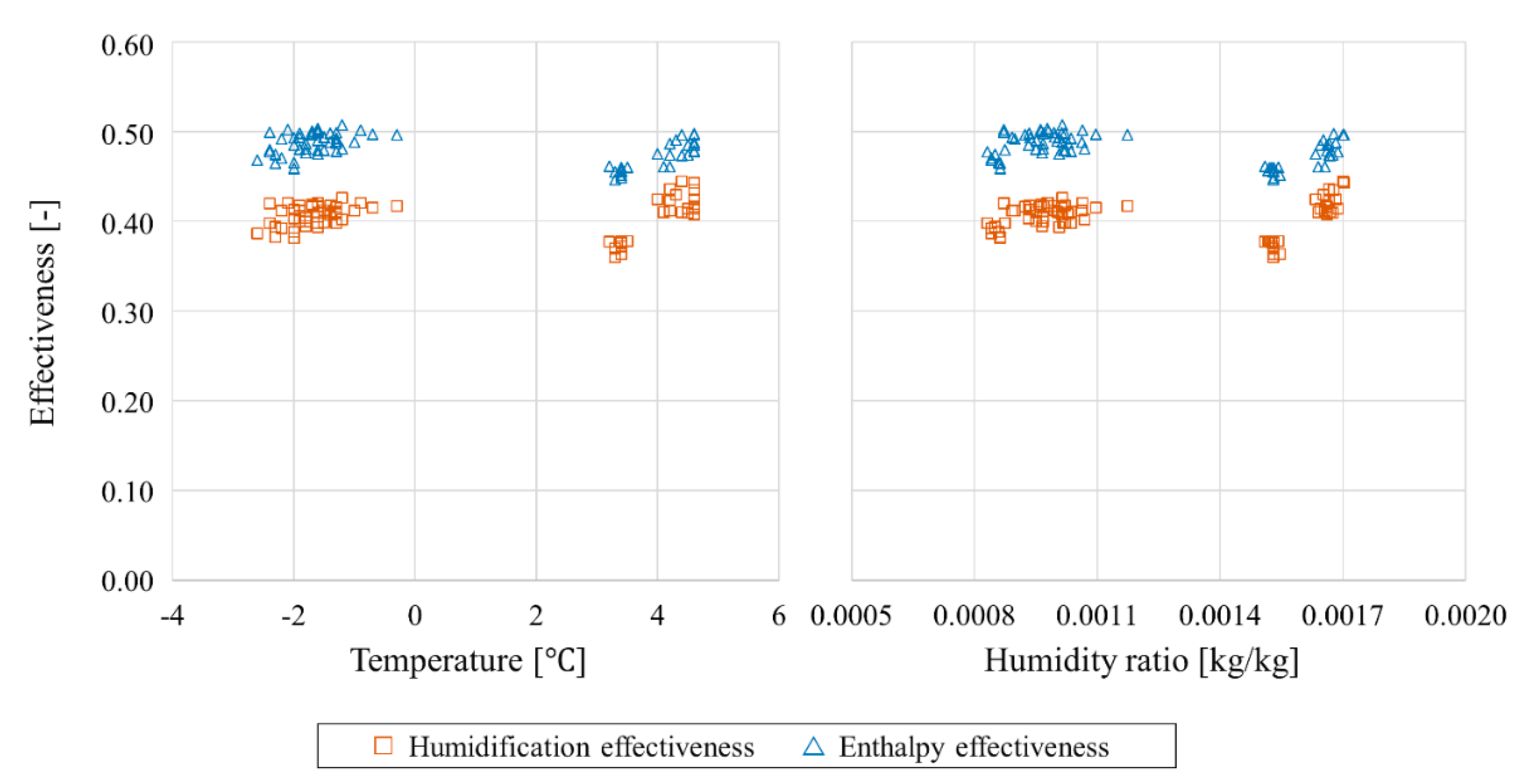 Energies 14 01360 g007 Energies 14 01360 g007