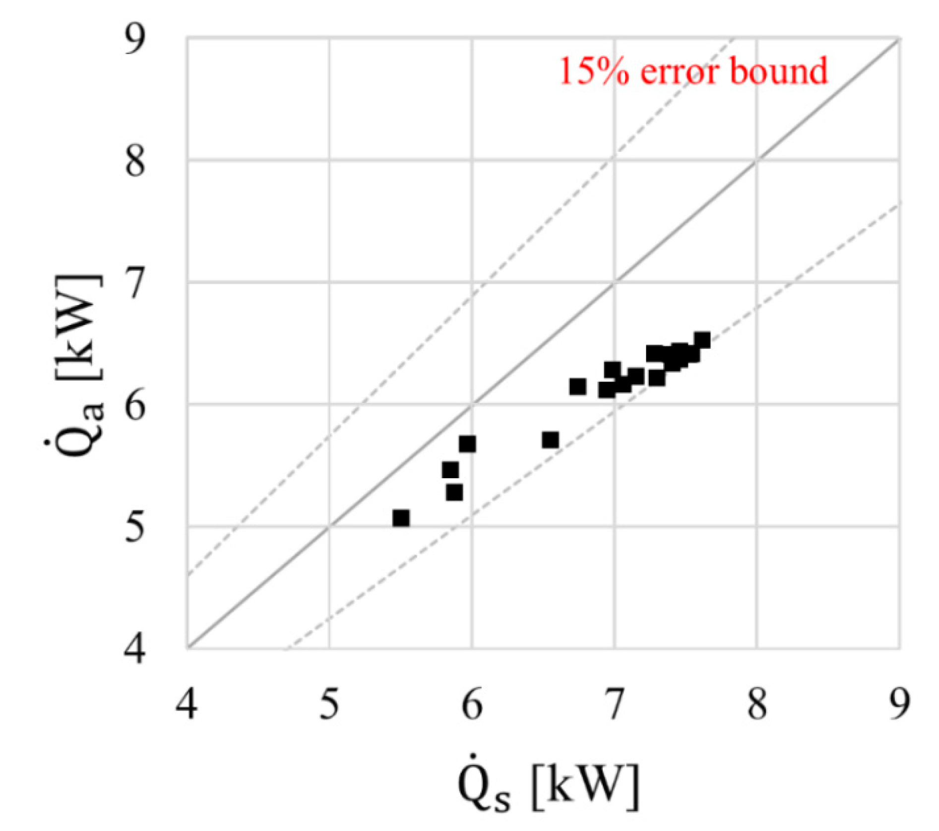 Energies 14 01360 g008 Energies 14 01360 g008