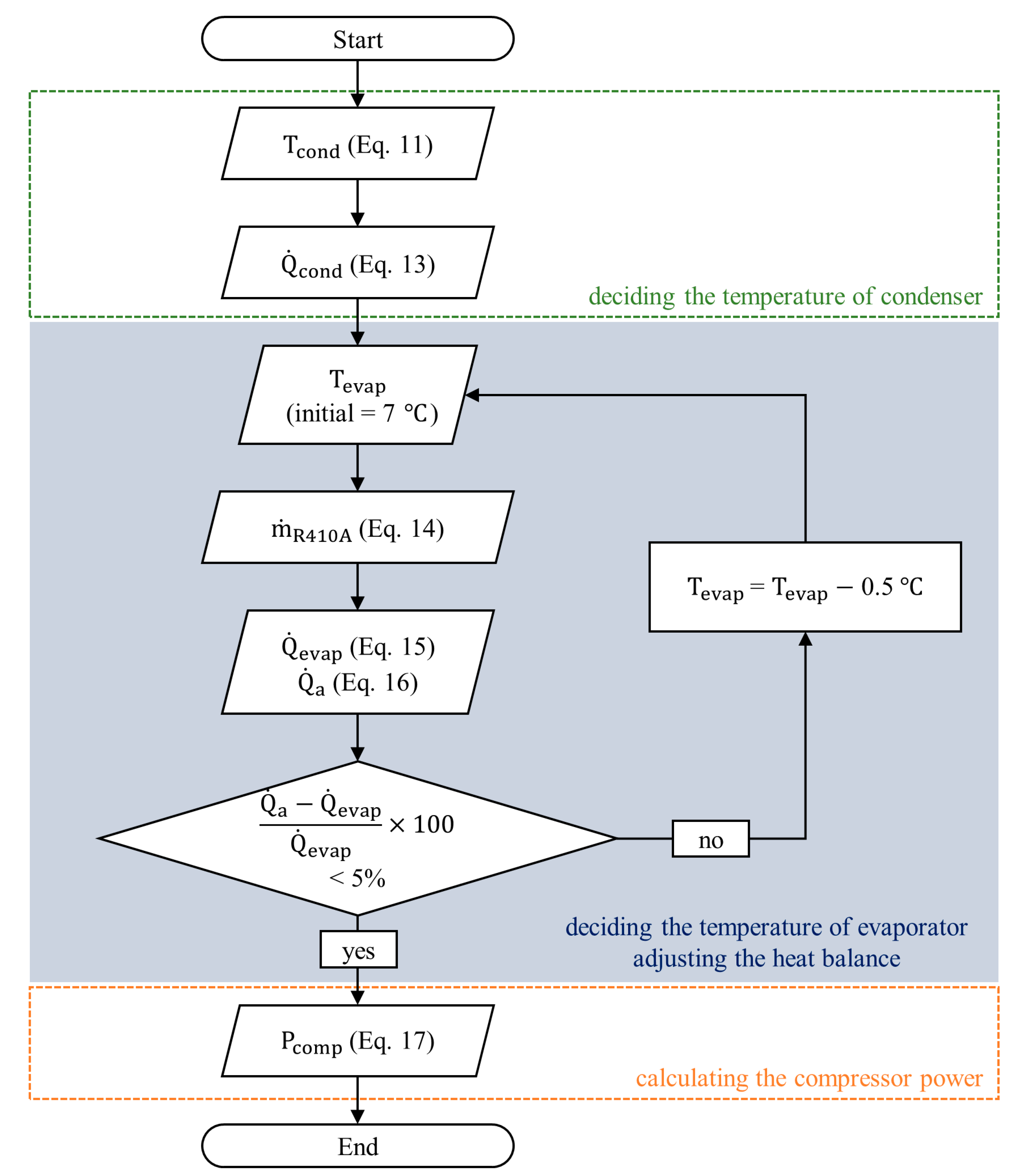 Energies 14 01360 g009 Energies 14 01360 g009