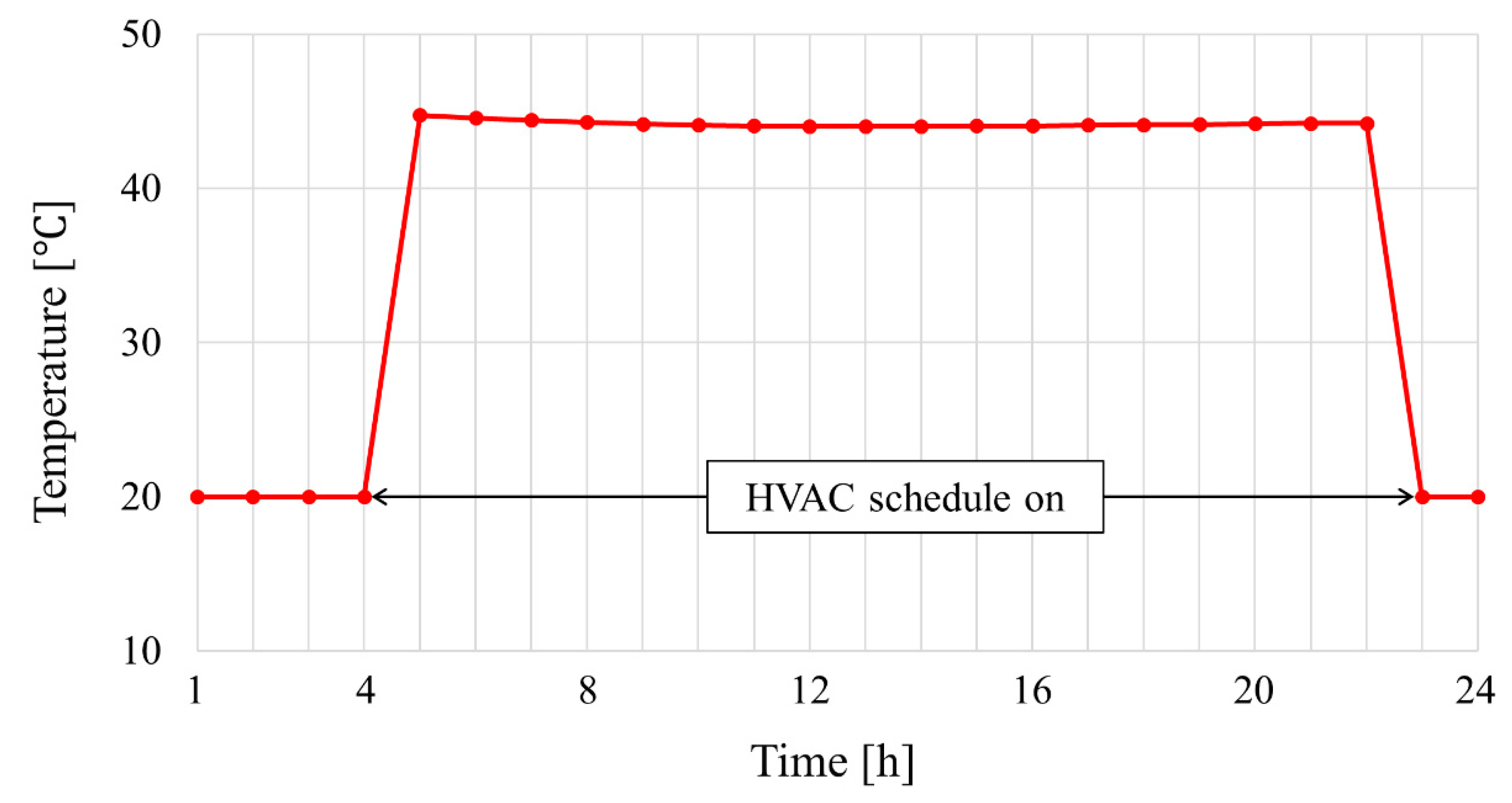 Energies 14 01360 g010 Energies 14 01360 g010