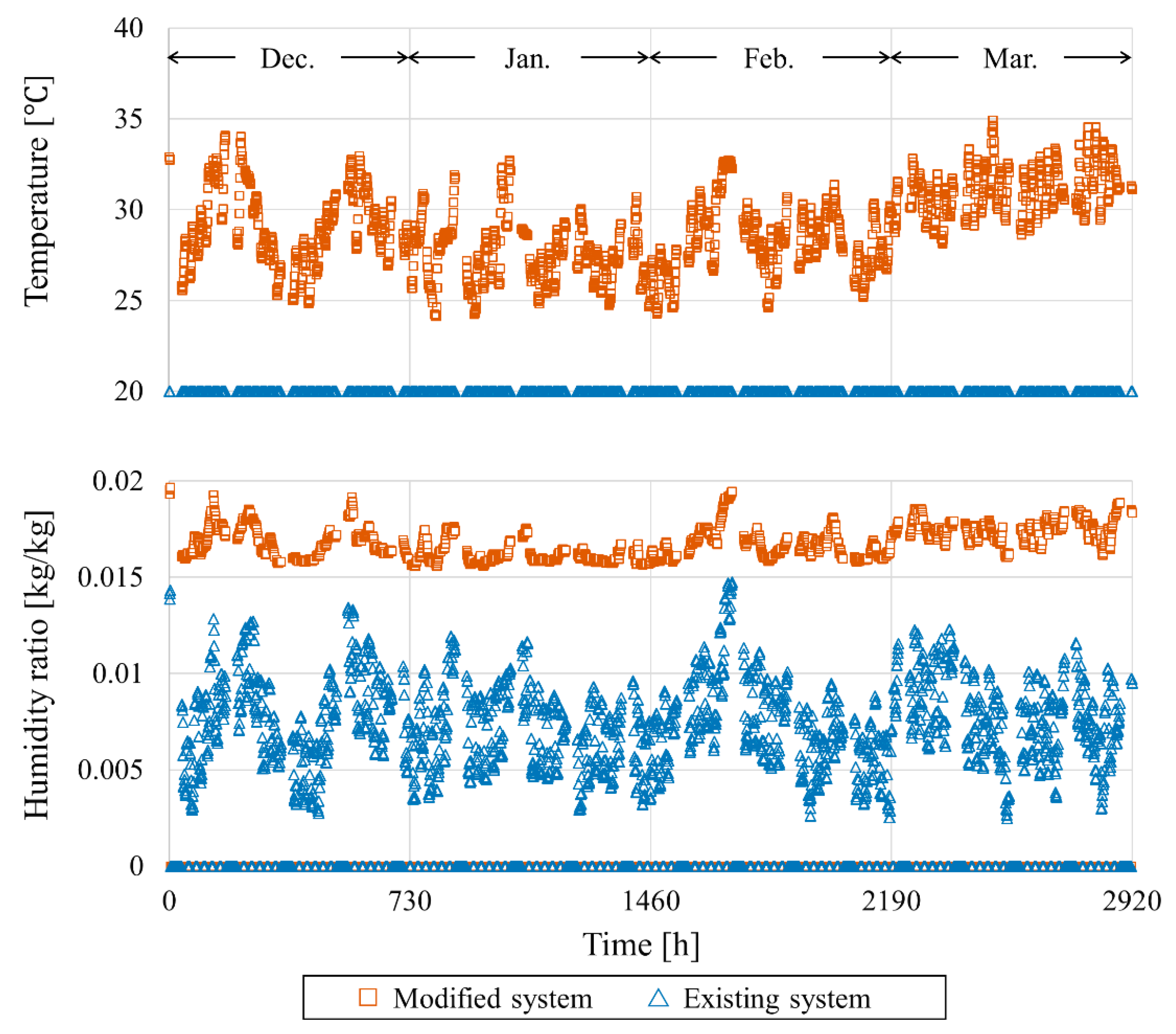 Energies 14 01360 g013 Energies 14 01360 g013