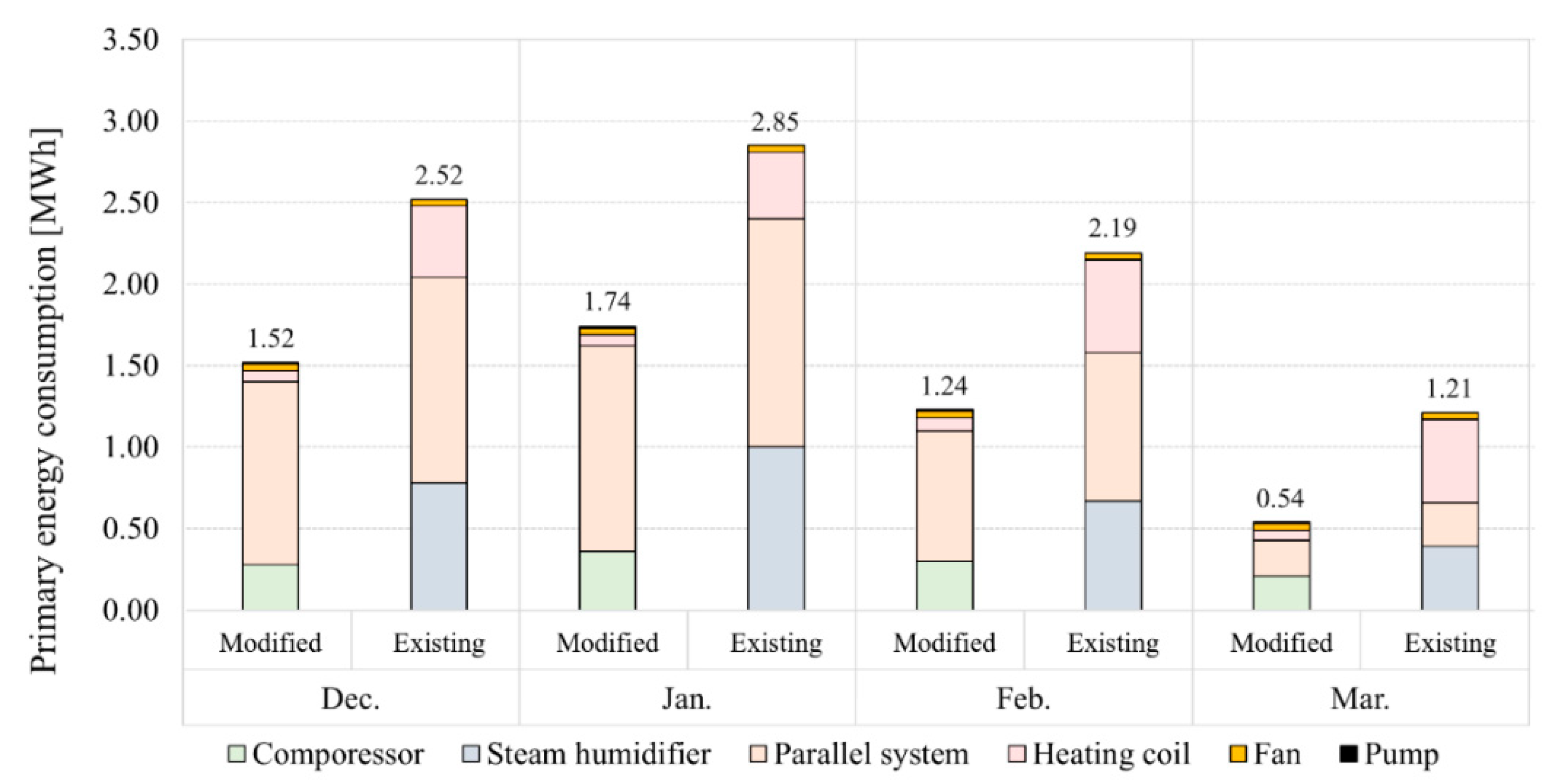 Energies 14 01360 g015 Energies 14 01360 g015